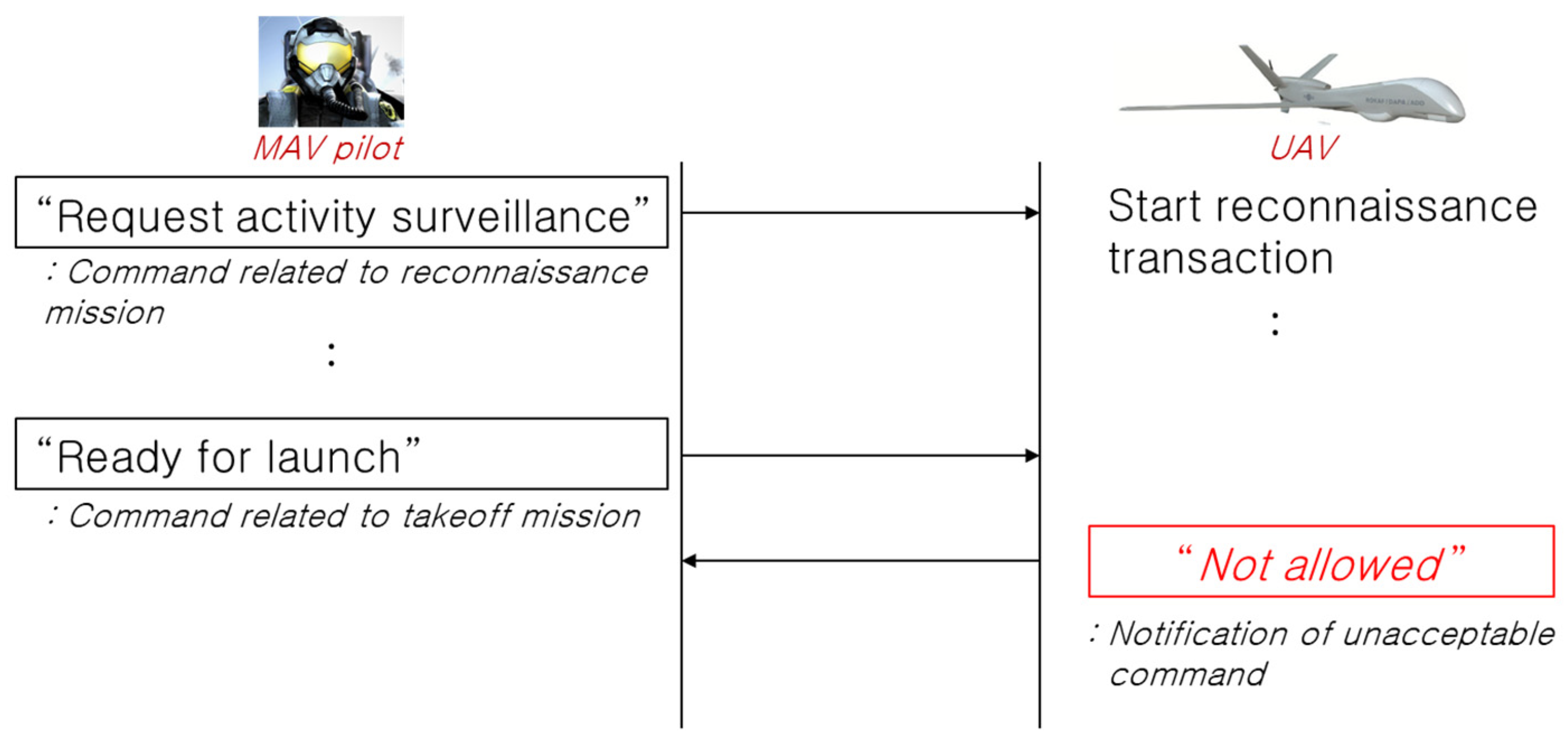 Aerospace 10 00841 g012