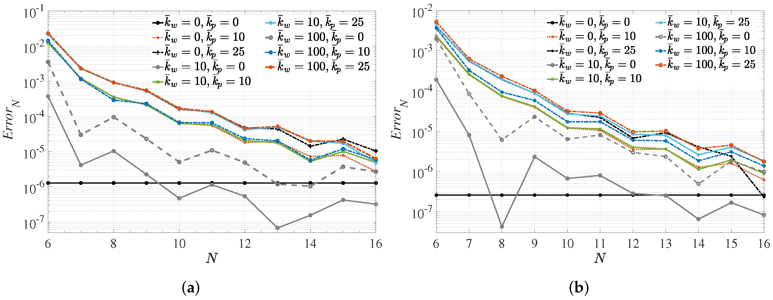 Aerospace 10 00842 g004