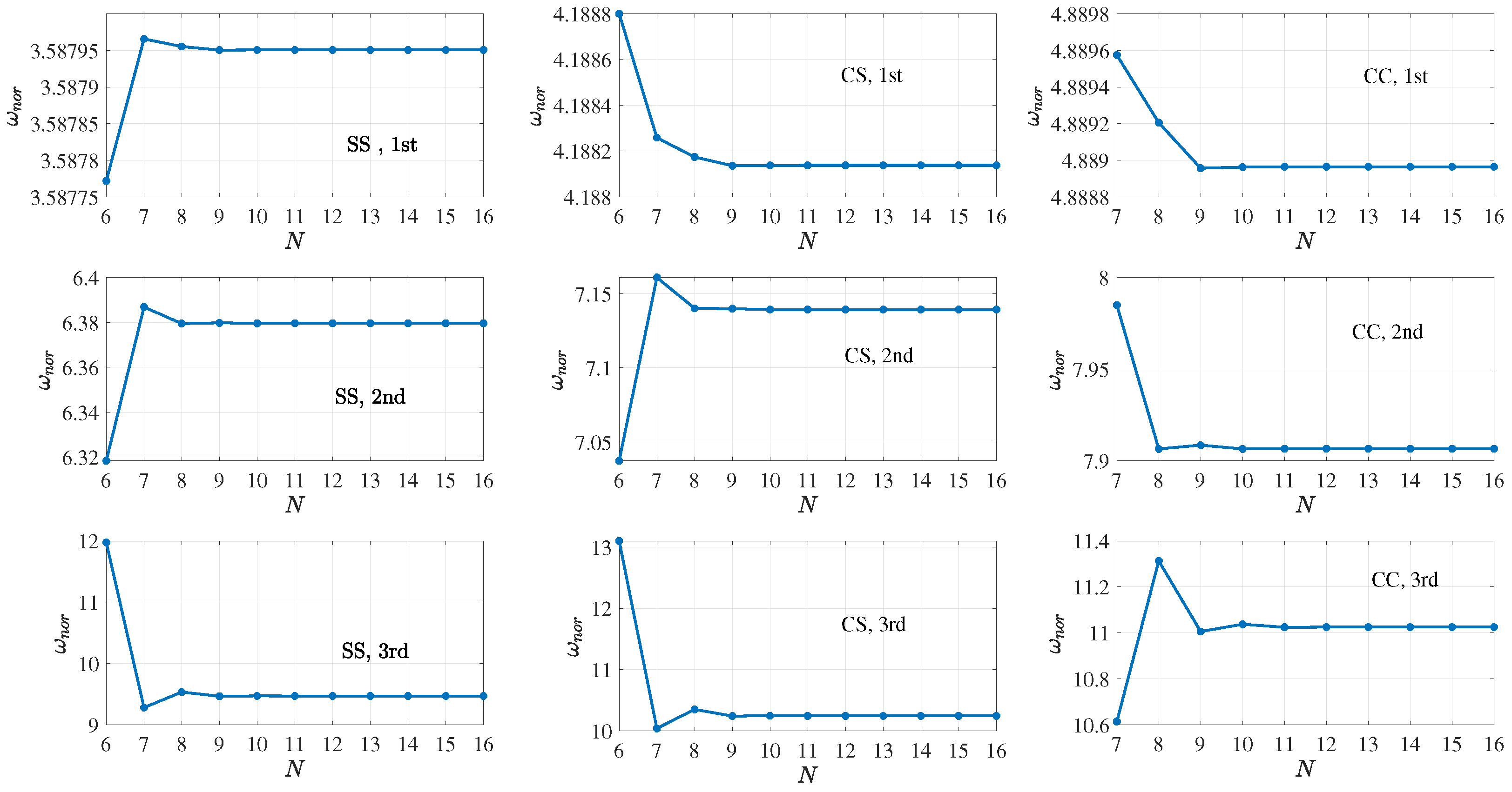 Aerospace 10 00842 g005