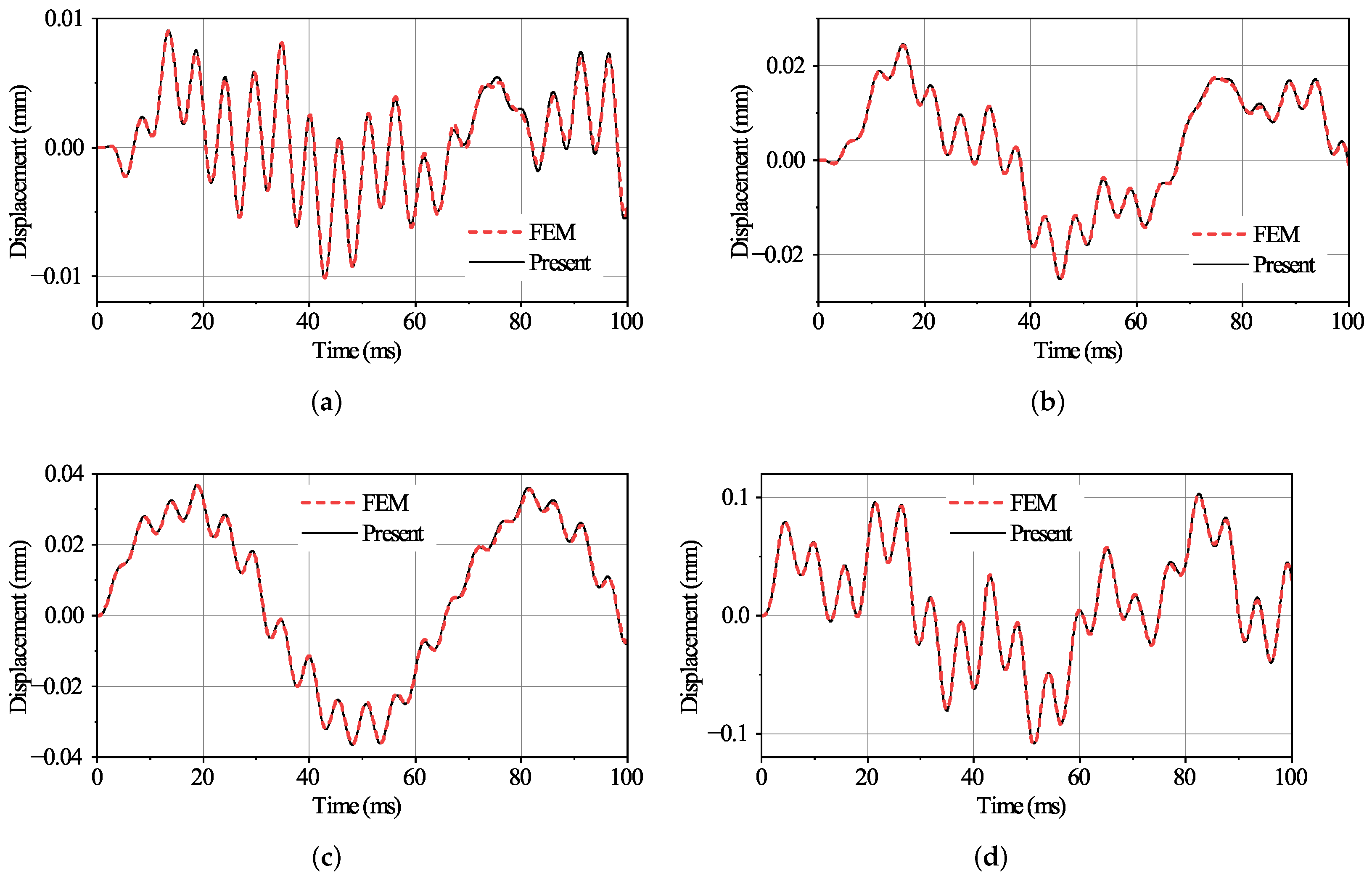 Aerospace 10 00842 g008