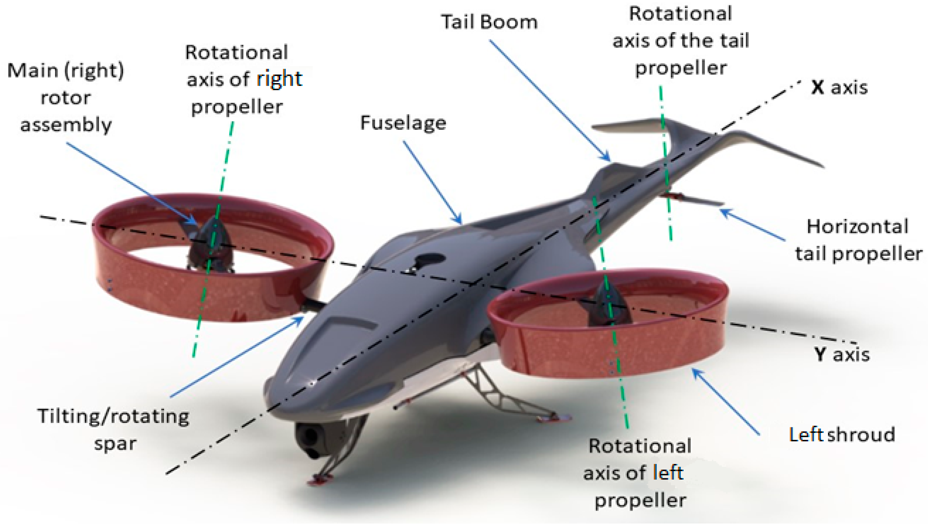 File:Simulateur de vol dynamique 3 axes.jpg - Wikimedia Commons