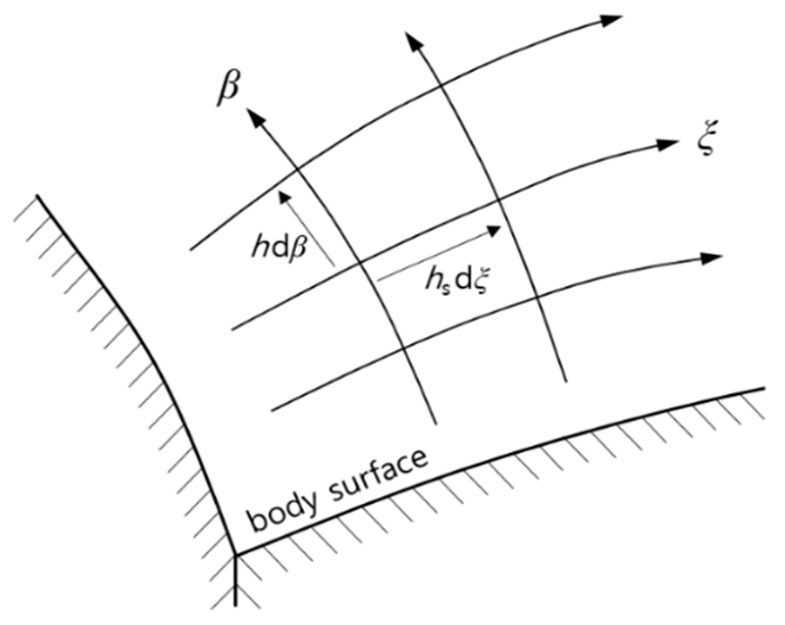 Aerospace 10 00846 g002