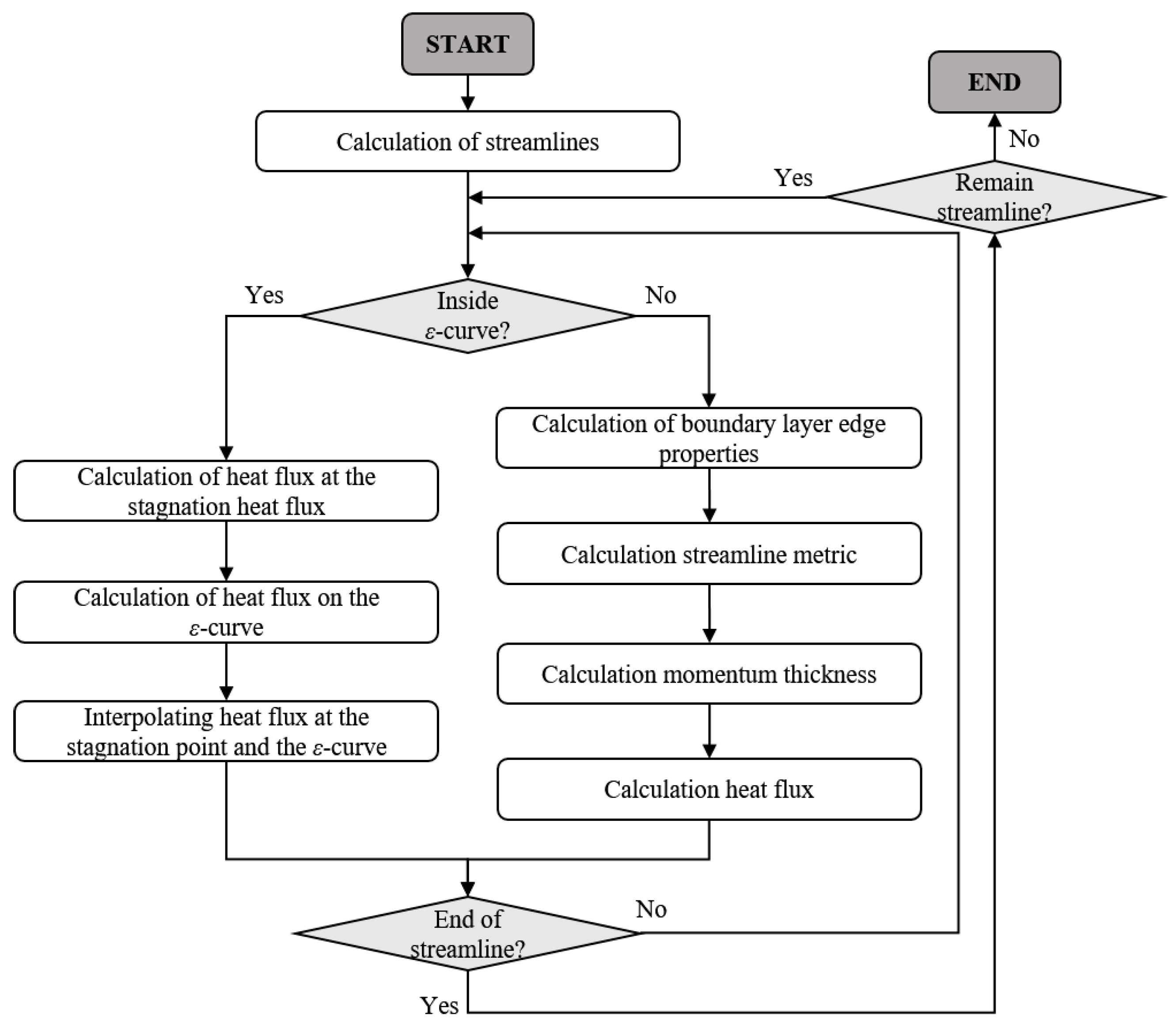 Aerospace 10 00846 g003