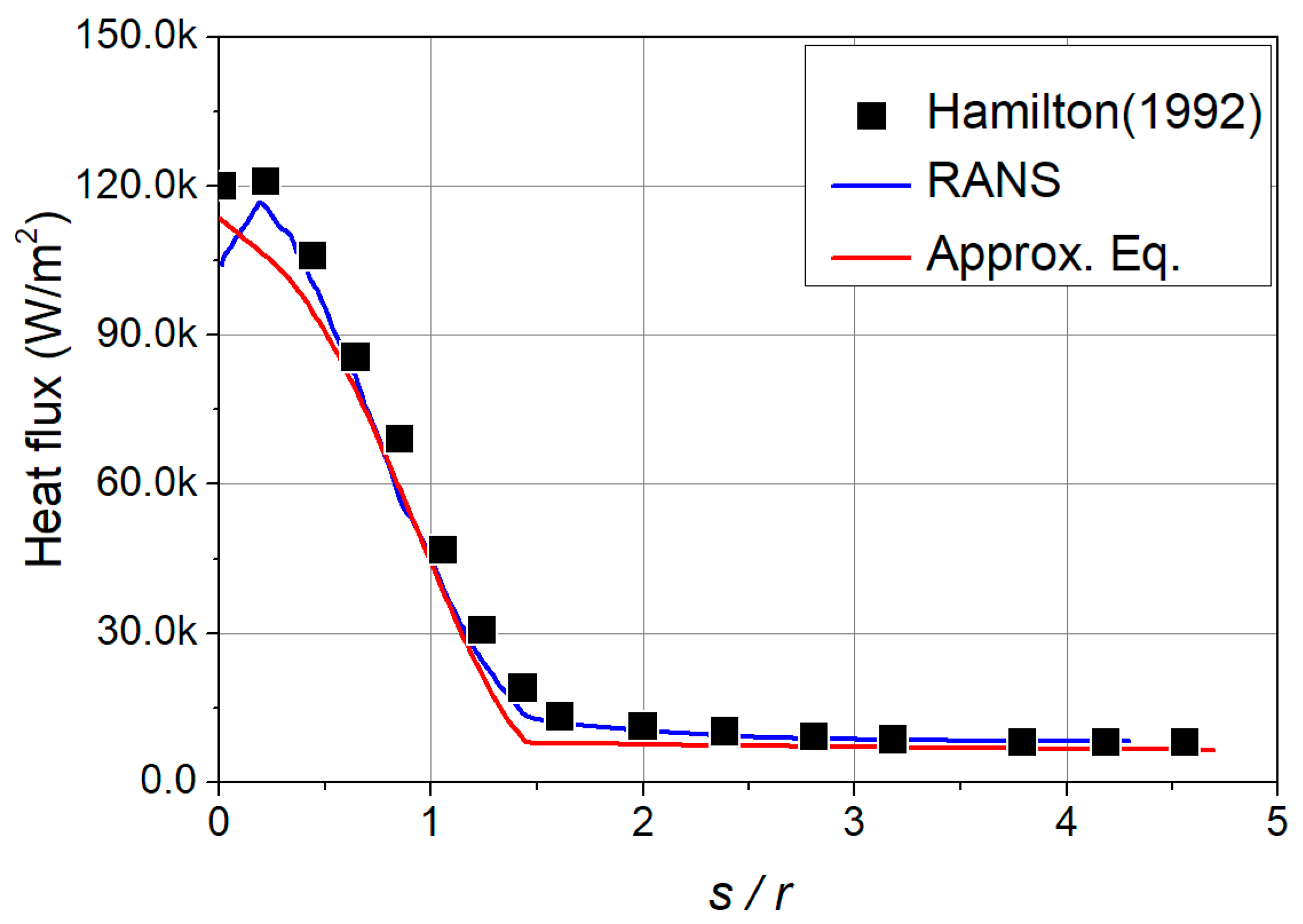 Aerospace 10 00846 g005
