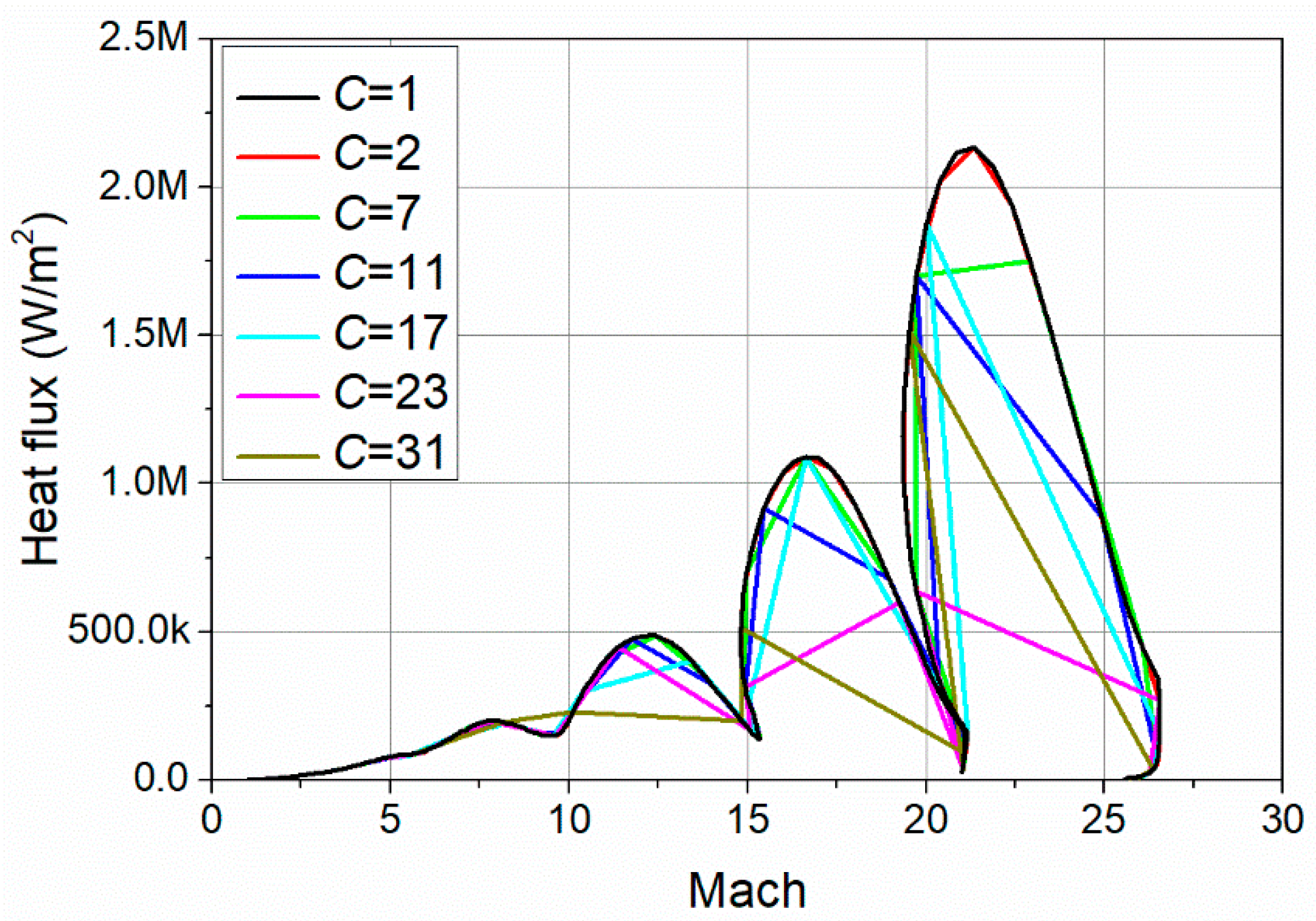 Aerospace 10 00846 g010