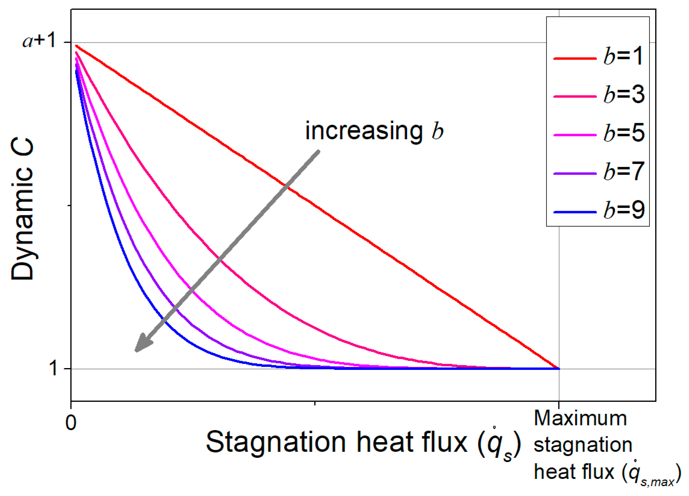 Aerospace 10 00846 g011