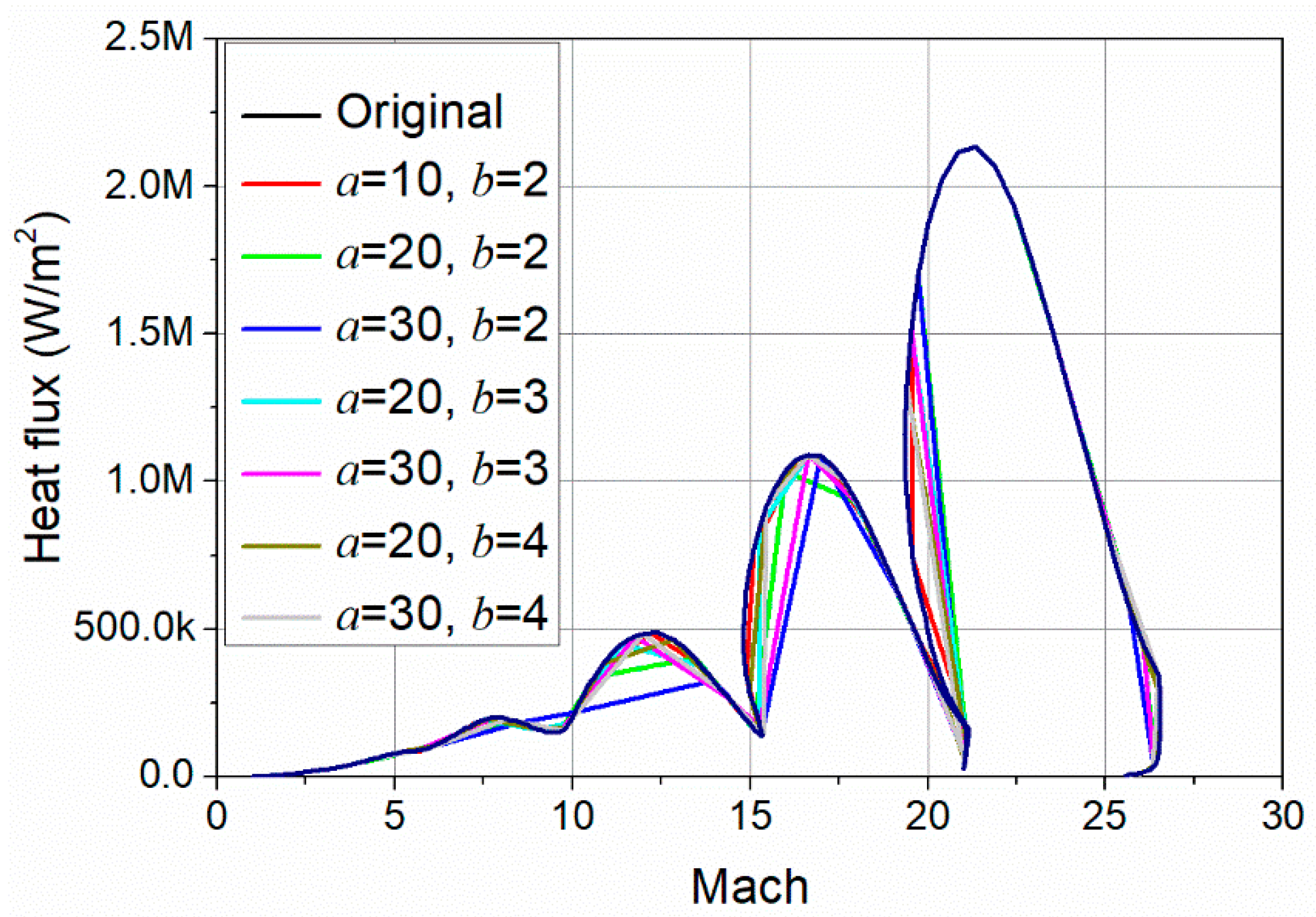 Aerospace 10 00846 g012