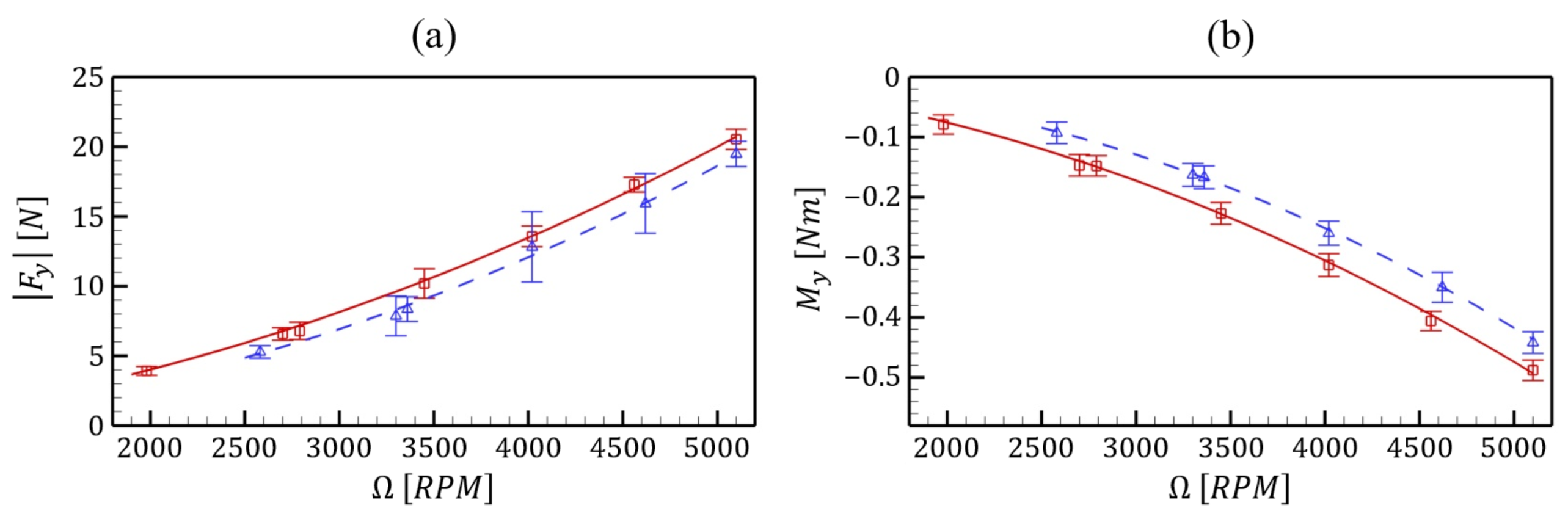 Aerospace 10 00851 g007