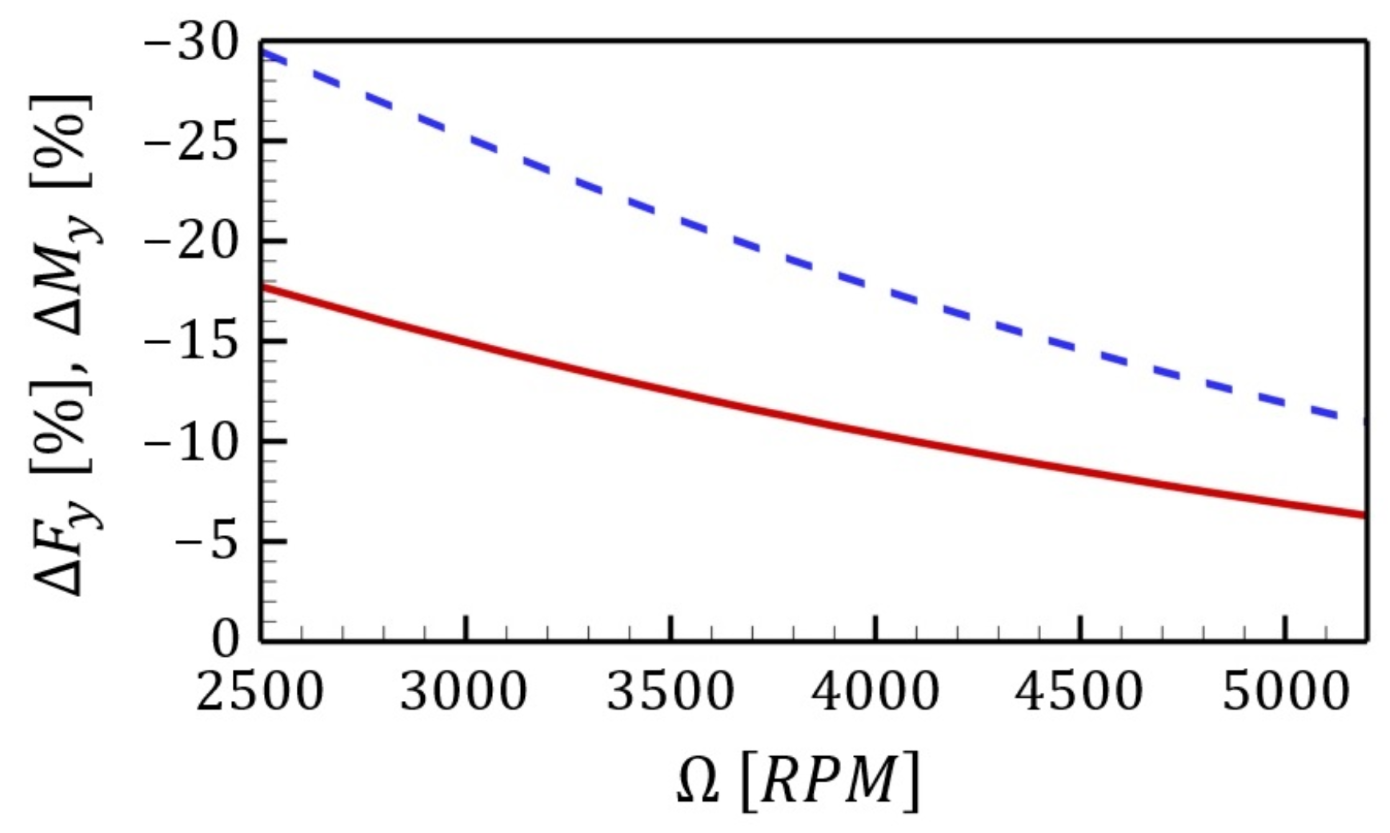 Aerospace 10 00851 g008