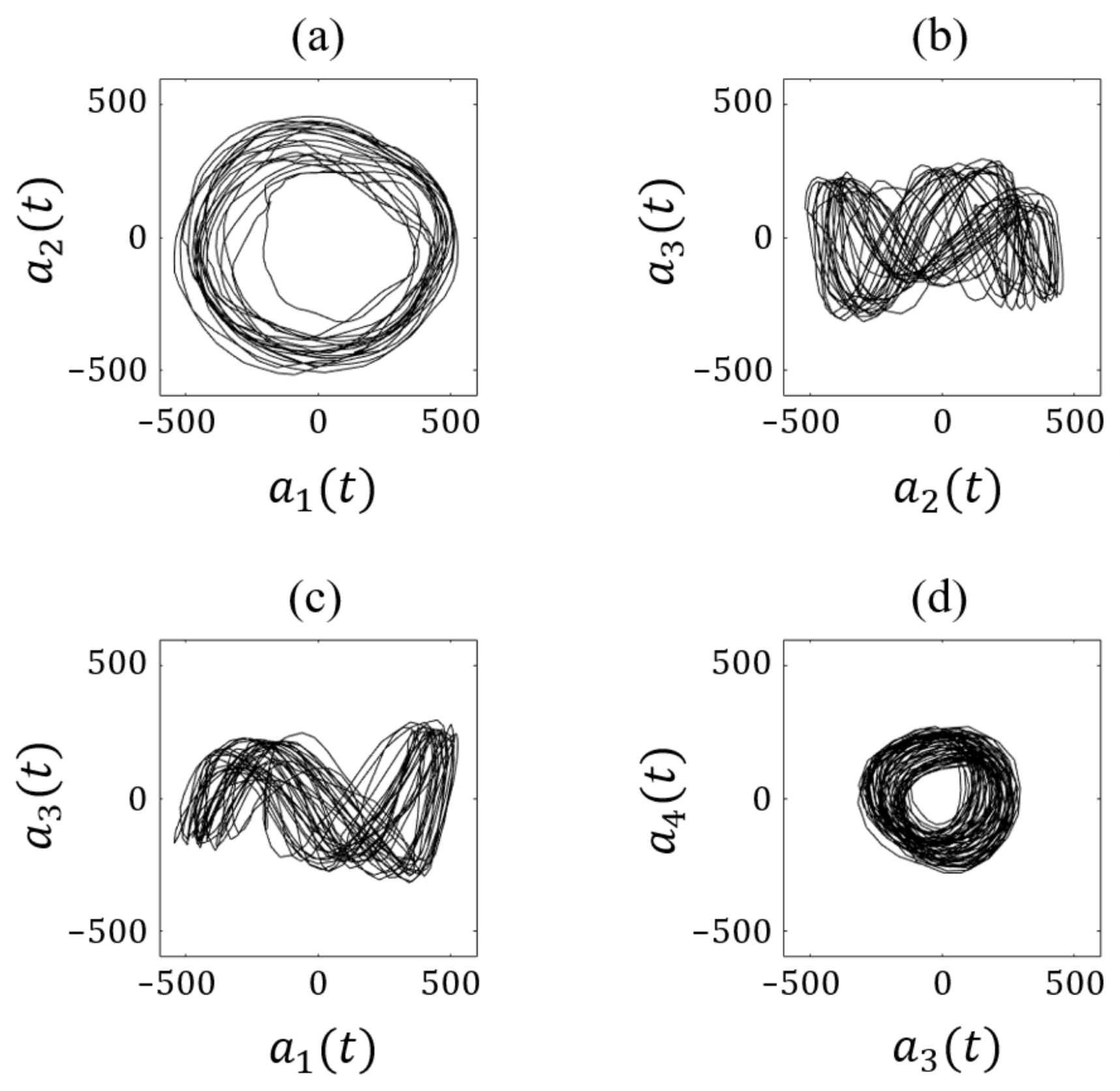 Aerospace 10 00851 g016