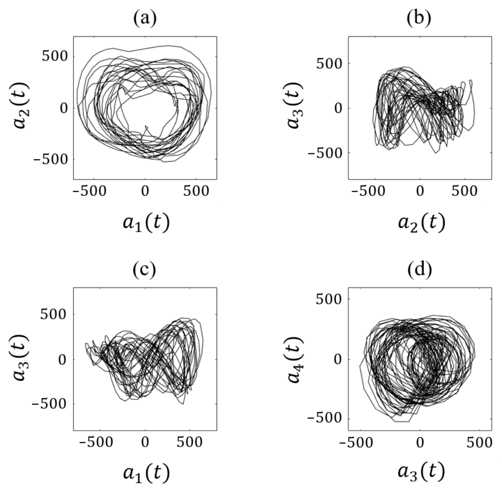 Aerospace 10 00851 g018