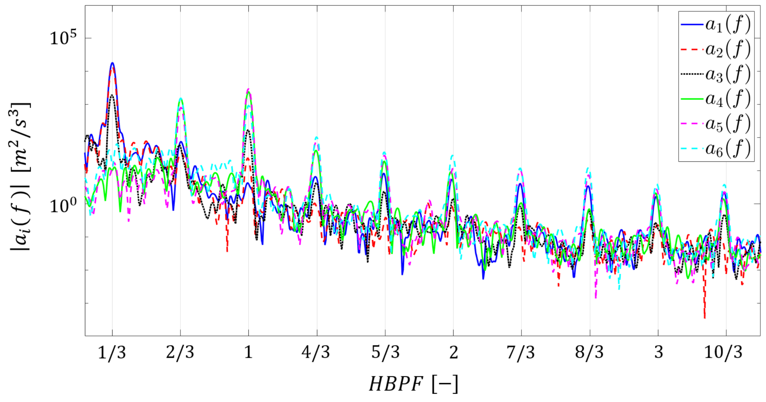 Aerospace 10 00851 g021