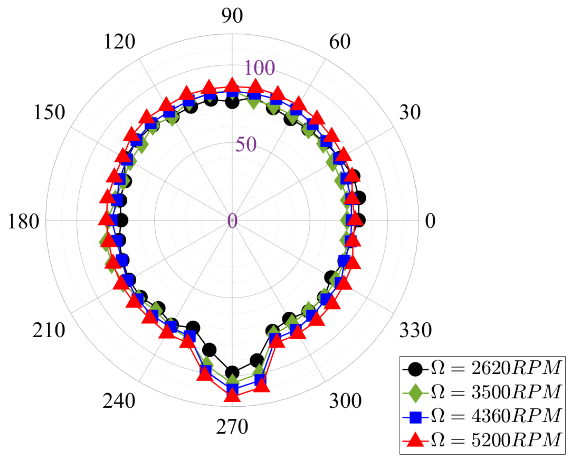Aerospace 10 00851 g029