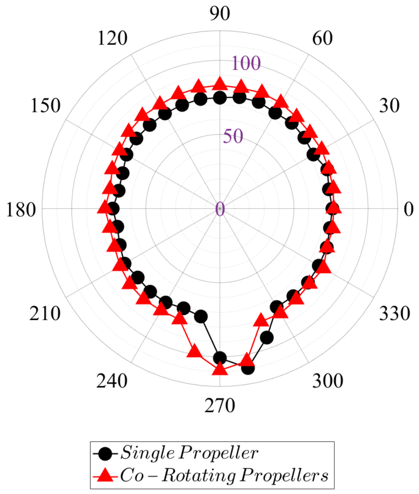 Aerospace 10 00851 g030