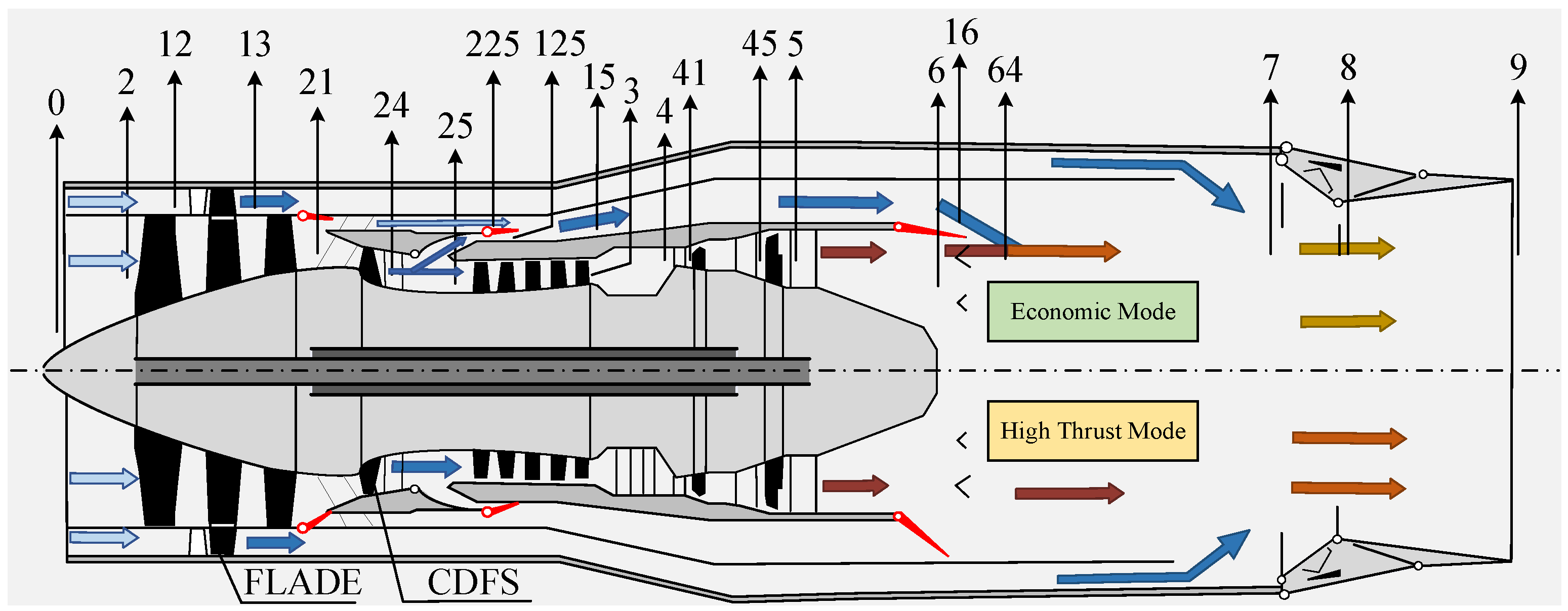 Multi-Objective Optimization Design of Adaptive Cycle Engine with  Serpentine 2-D Exhaust System Based on Infrared Stealth