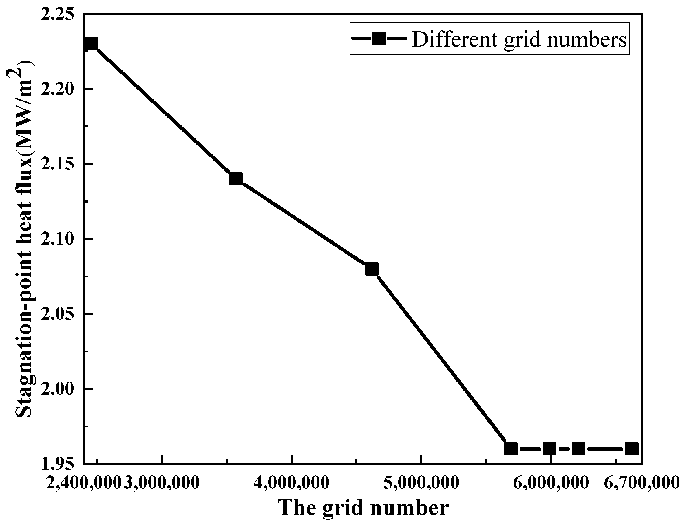 Aerospace 10 00871 g004