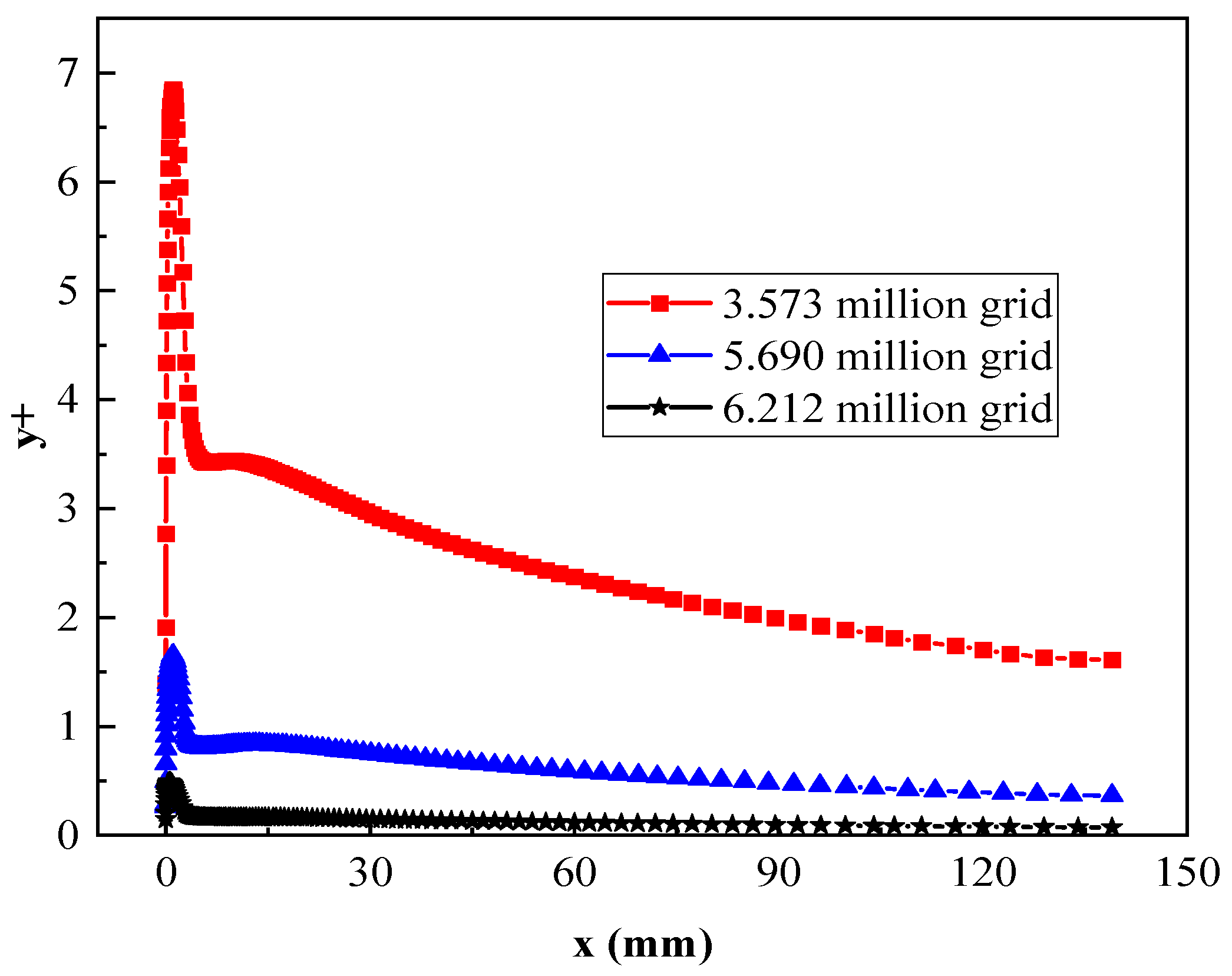 Aerospace 10 00871 g005