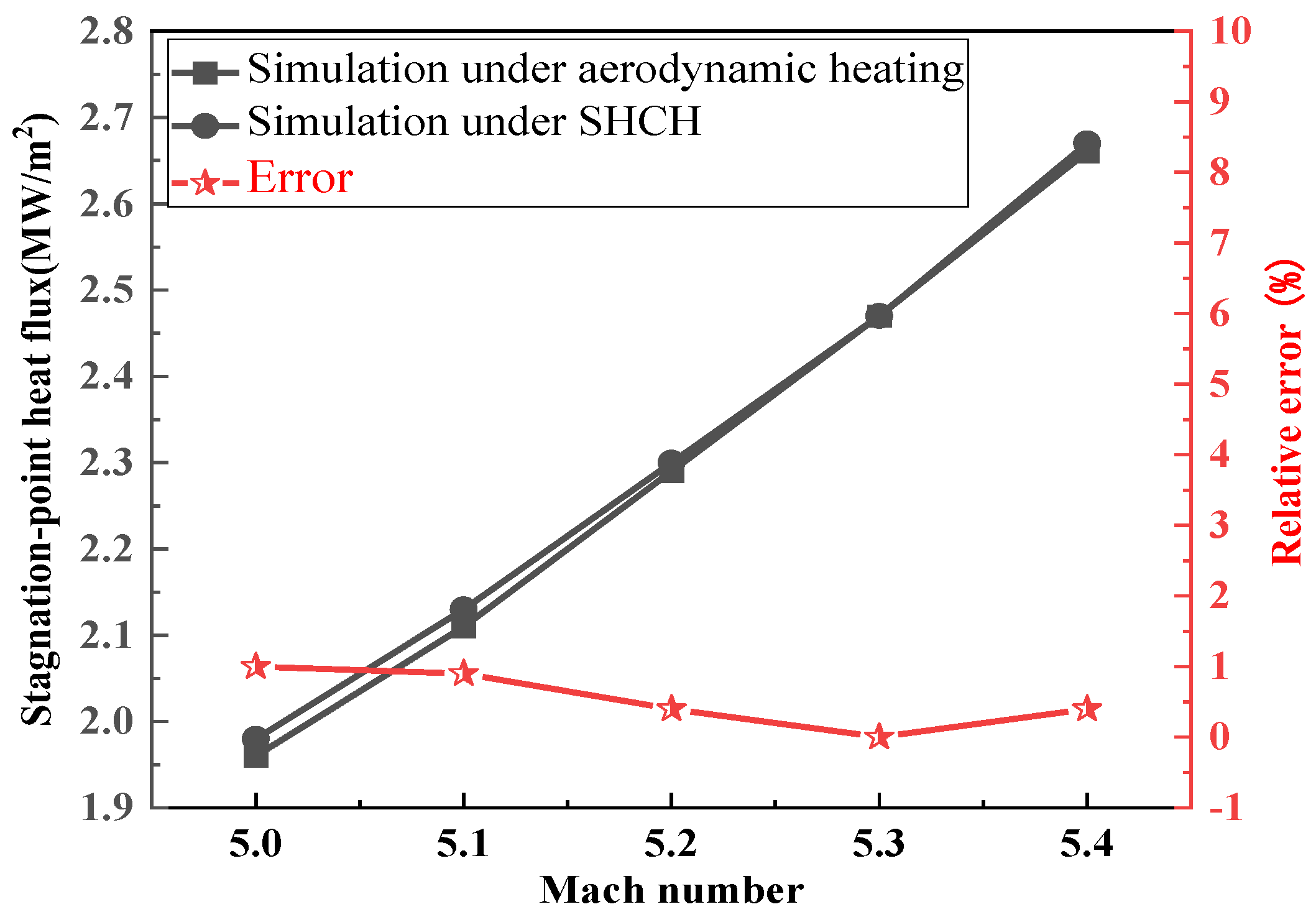 Aerospace 10 00871 g022