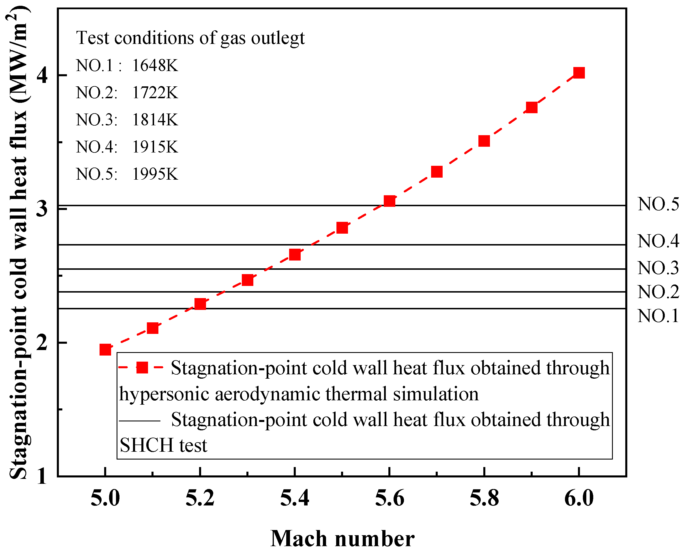 Aerospace 10 00871 g025