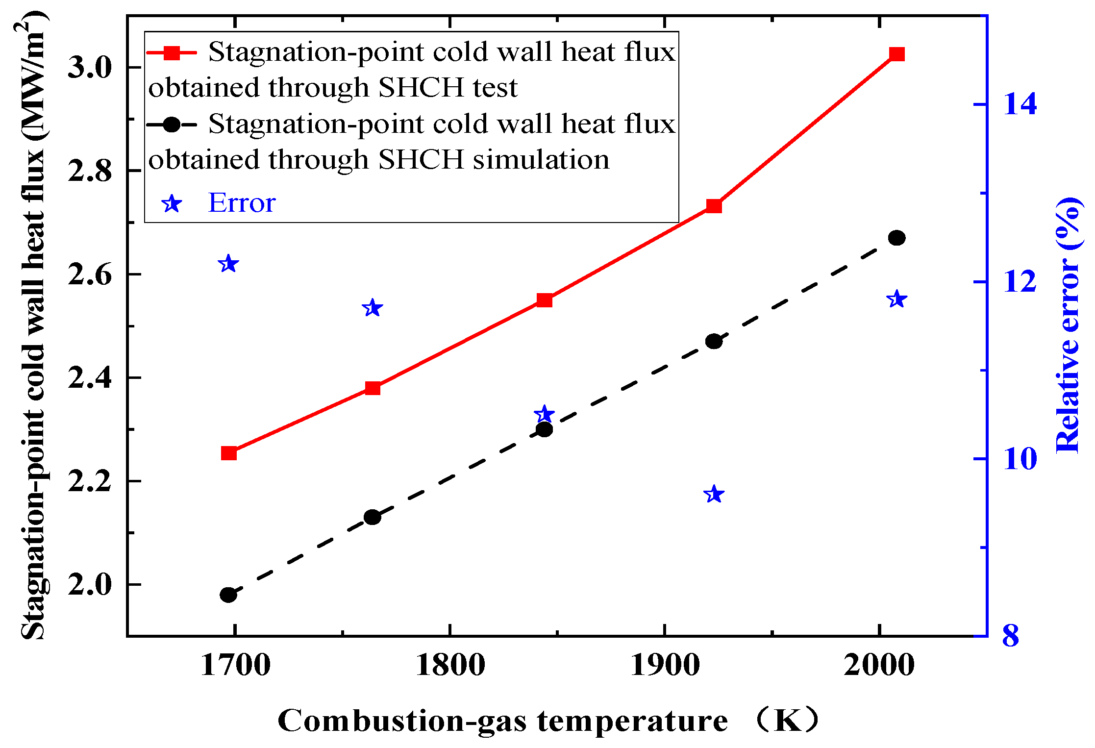 Aerospace 10 00871 g026