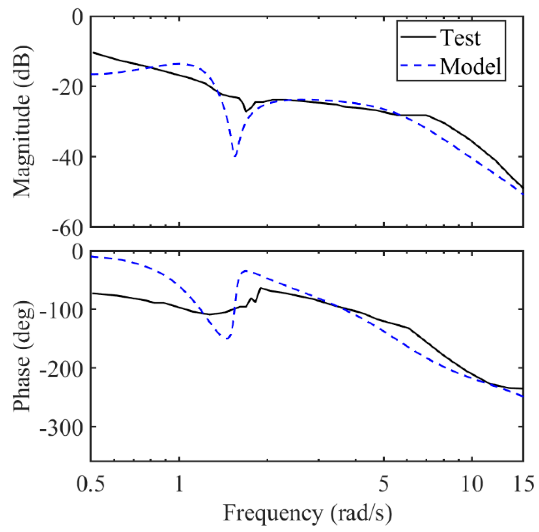 Aerospace 10 00872 g005