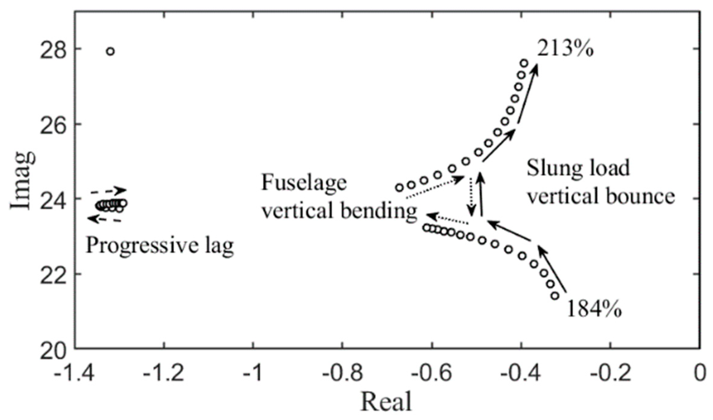 Aerospace 10 00872 g011