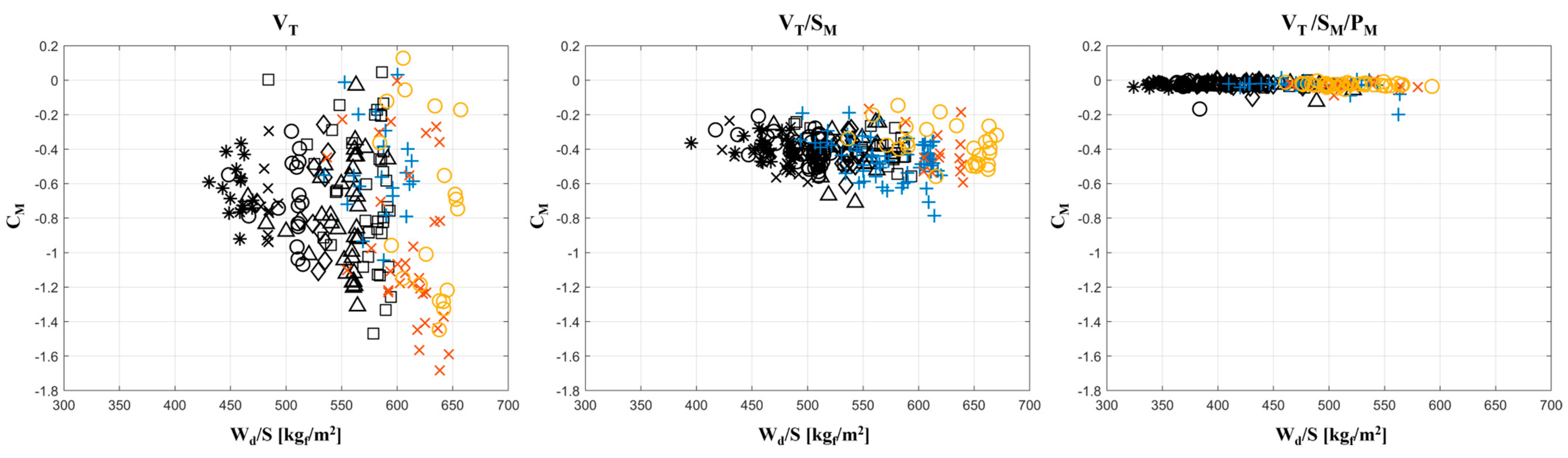 Aerospace 10 00874 g007
