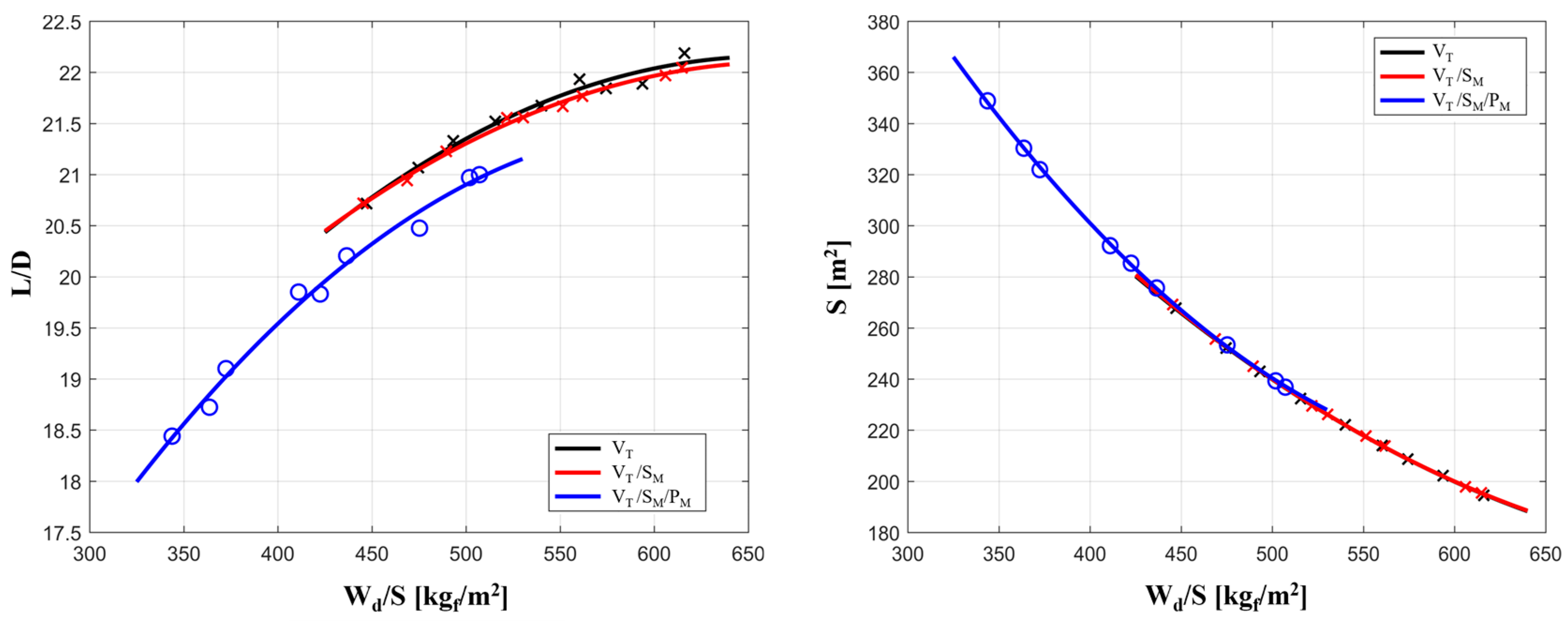 Aerospace 10 00874 g008