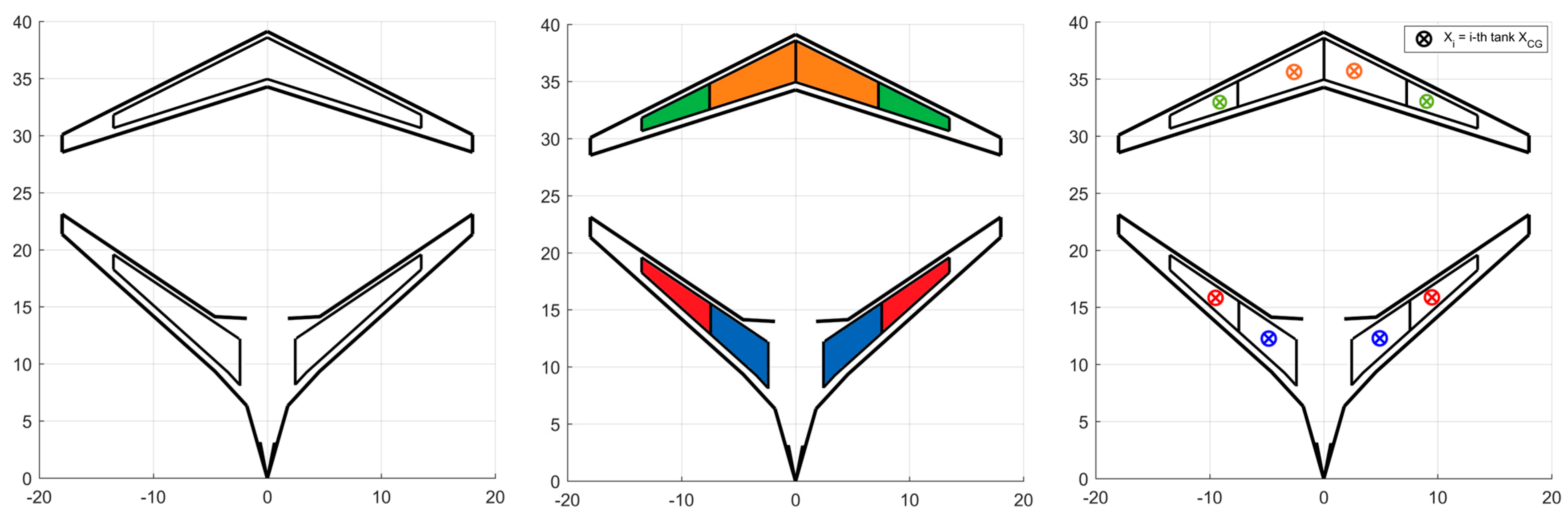 Aerospace 10 00874 g013