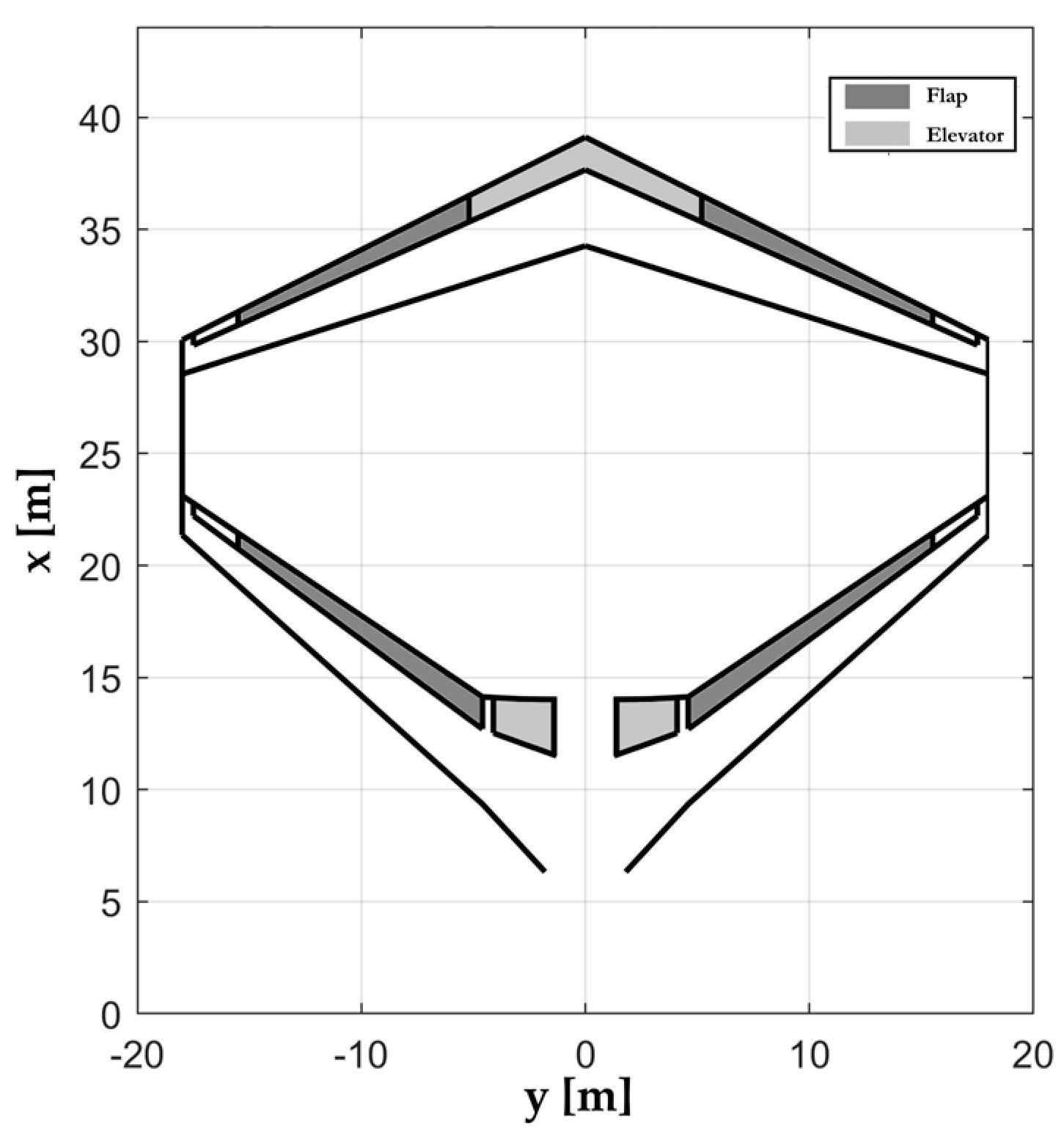 Aerospace 10 00874 g016