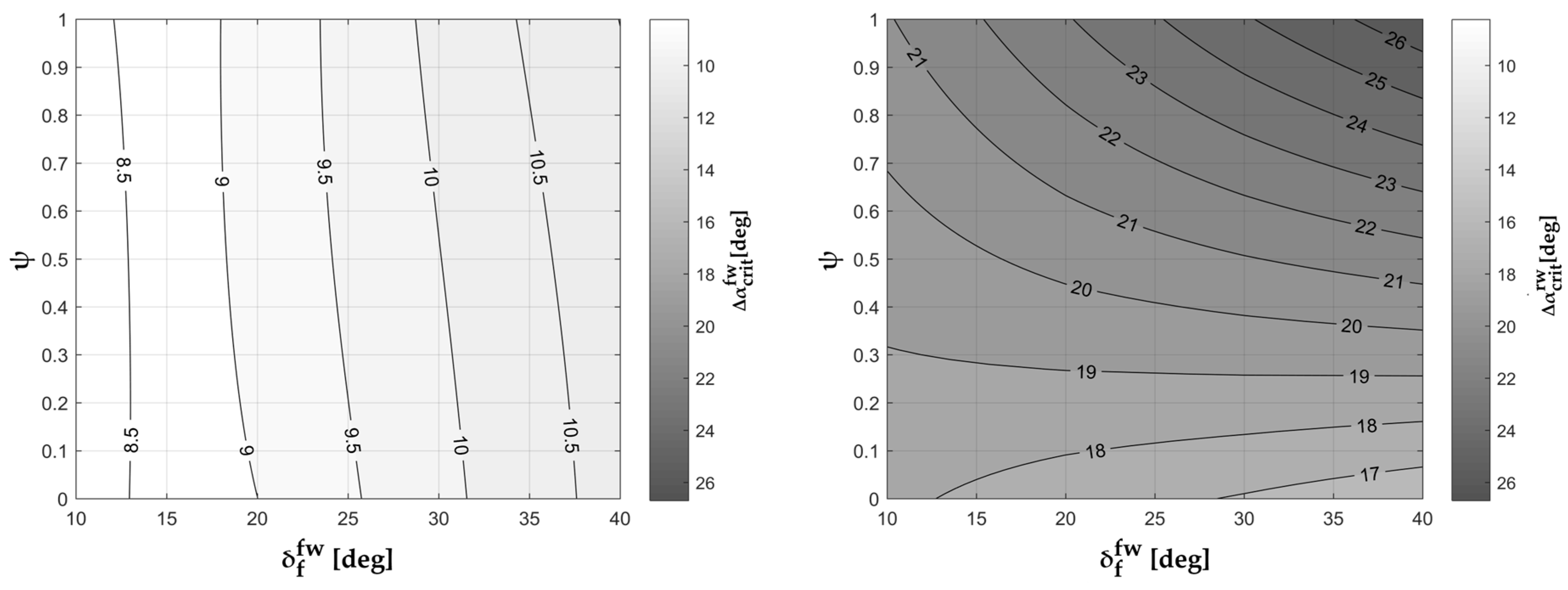 Aerospace 10 00874 g018