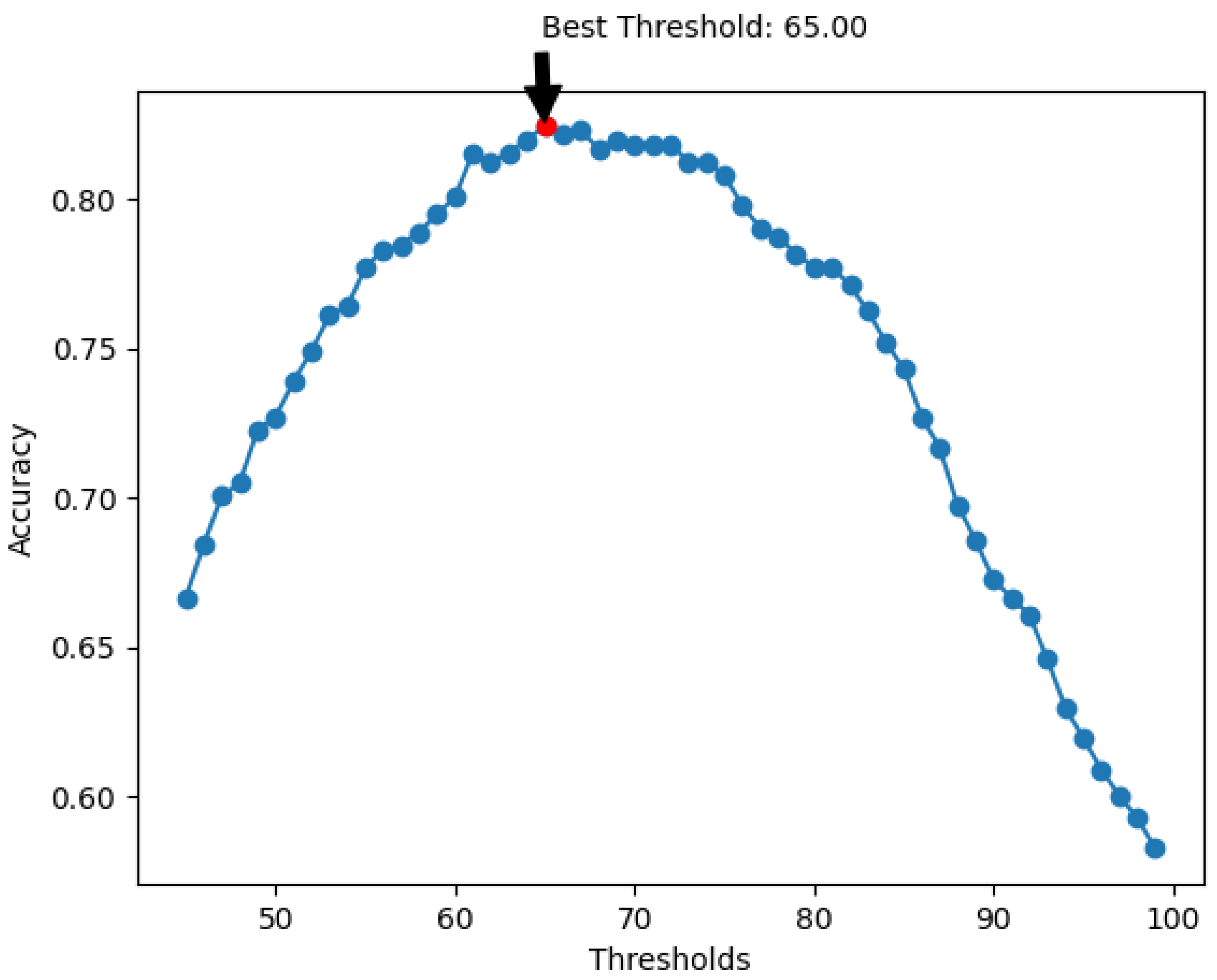 Aerospace 10 00876 g002