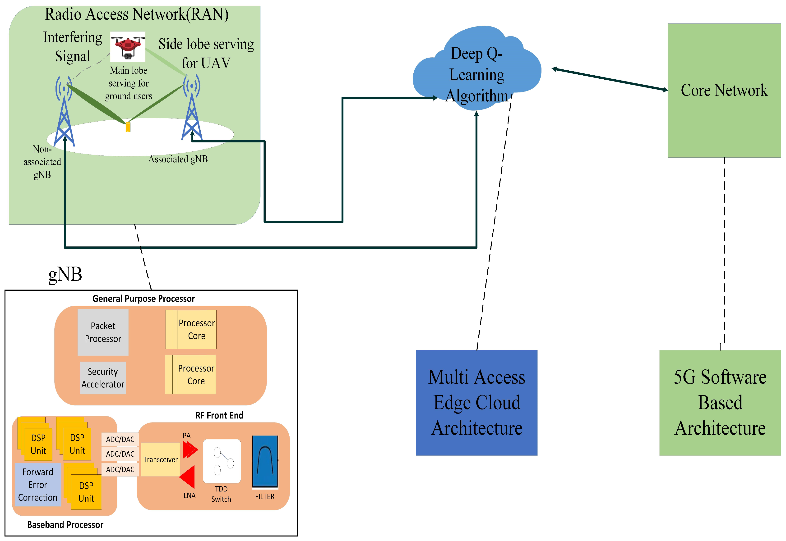 Aerospace Free FullText AIEnabled Interference Mitigation for Autonomous Aerial Vehicles