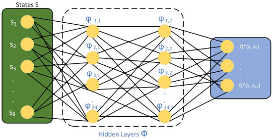 AI-Enabled Interference Mitigation for Autonomous Aerial Vehicles in ...
