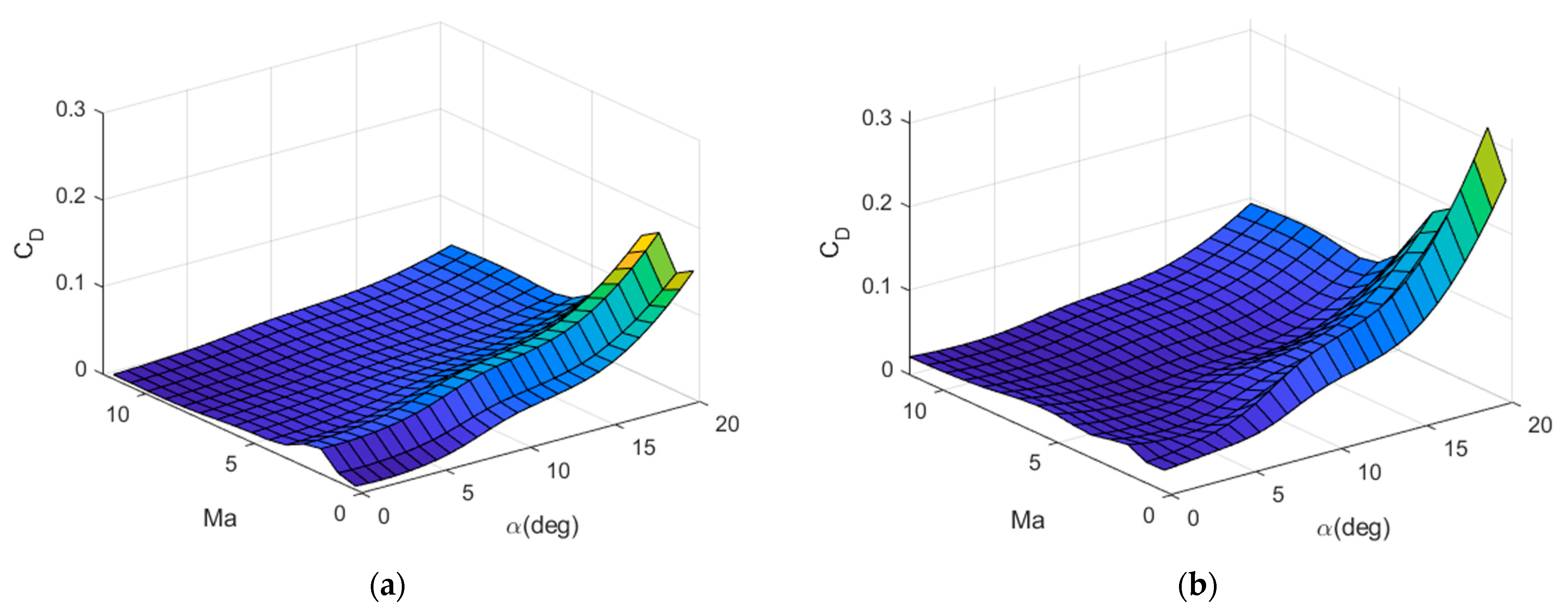 Adaptive Neural Network-Based Sliding Mode Backstepping Control for ...
