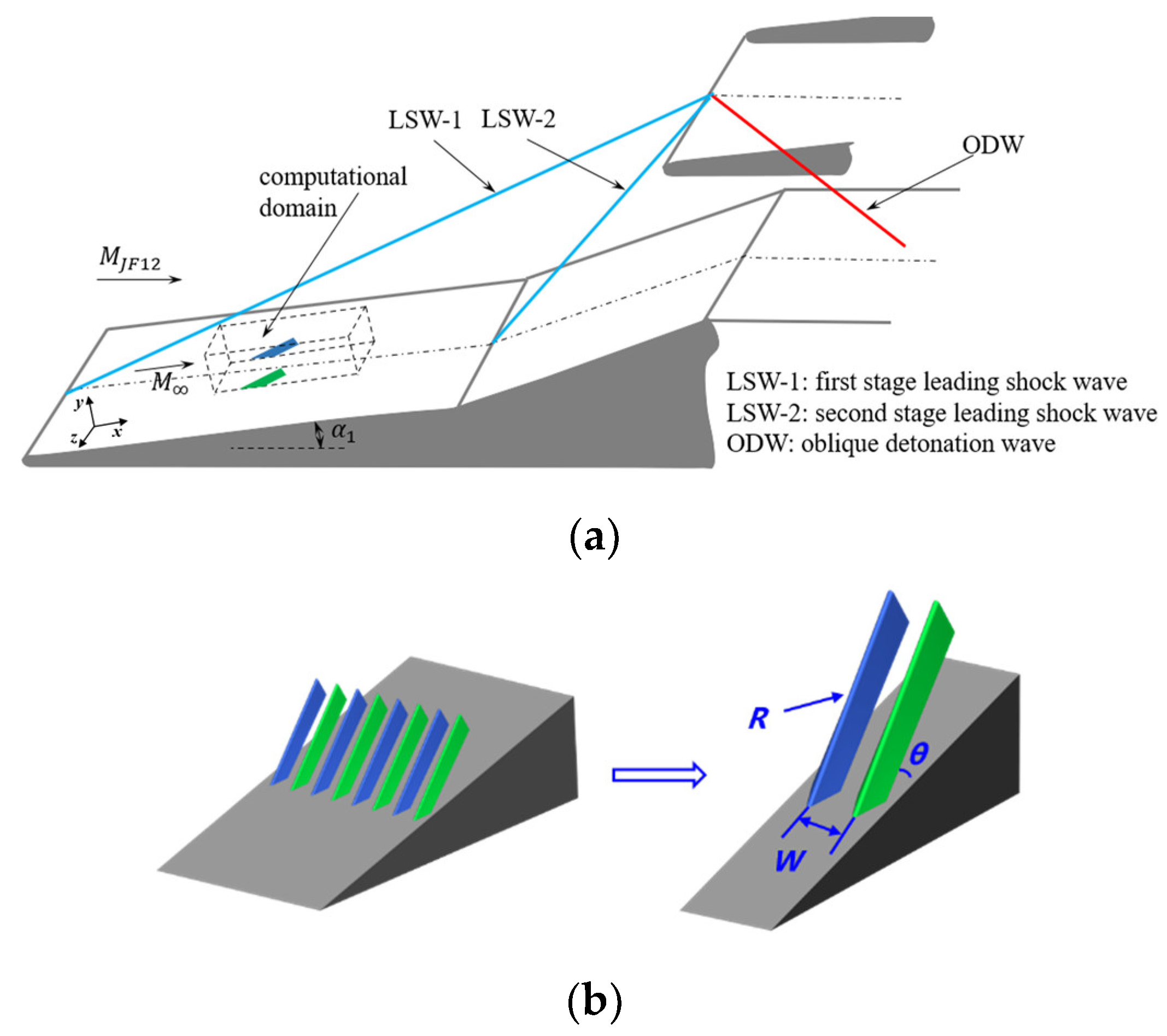 Aerospace 10 00897 g001