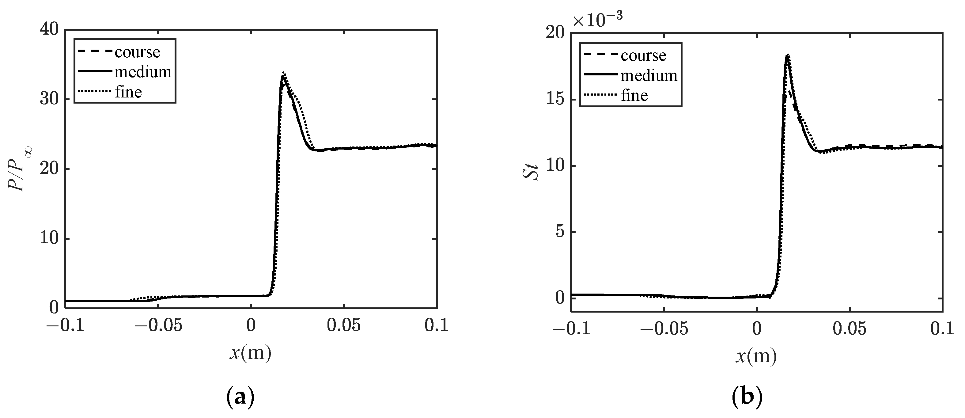 Aerospace 10 00897 g003