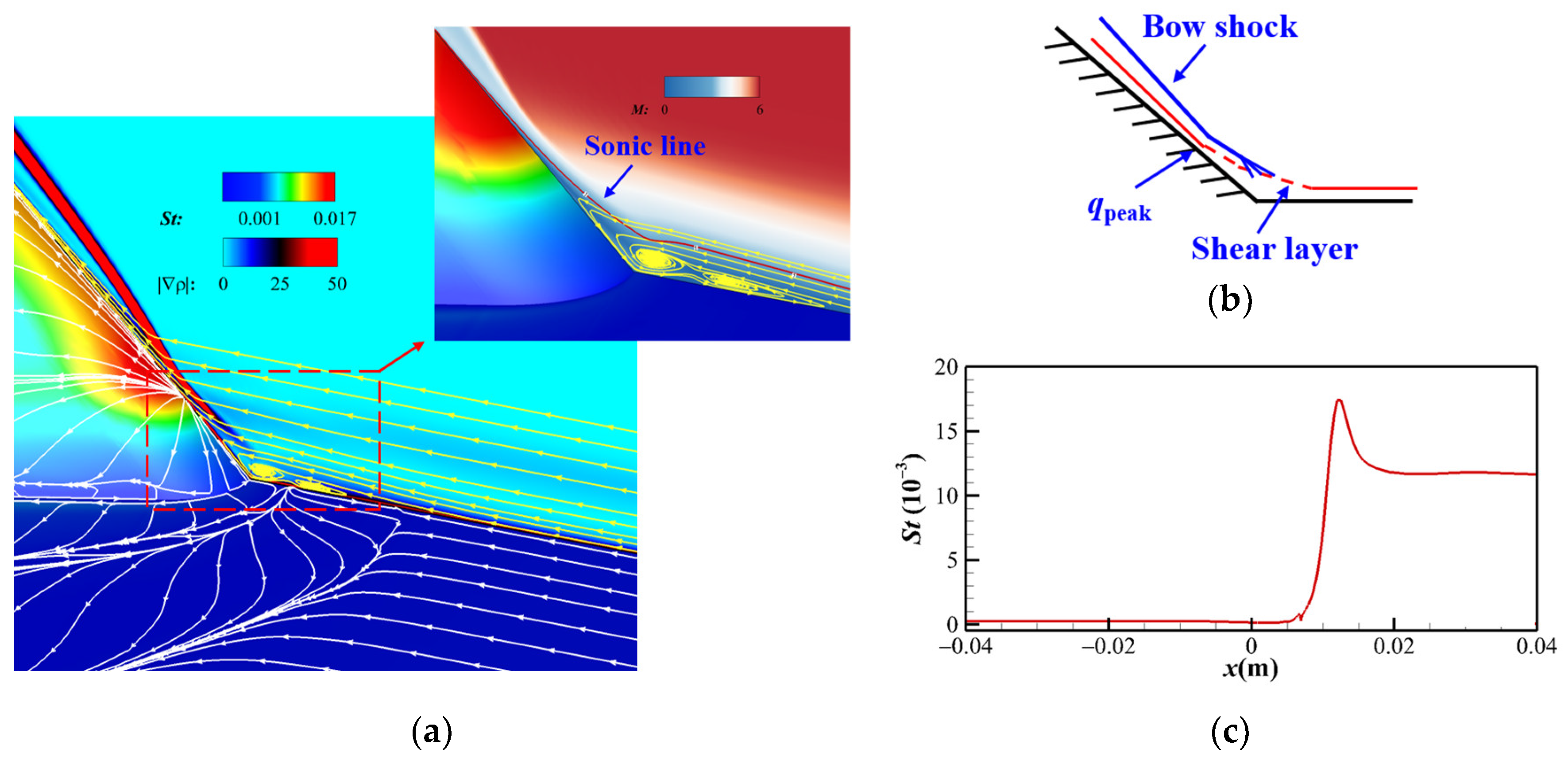 Aerospace 10 00897 g007