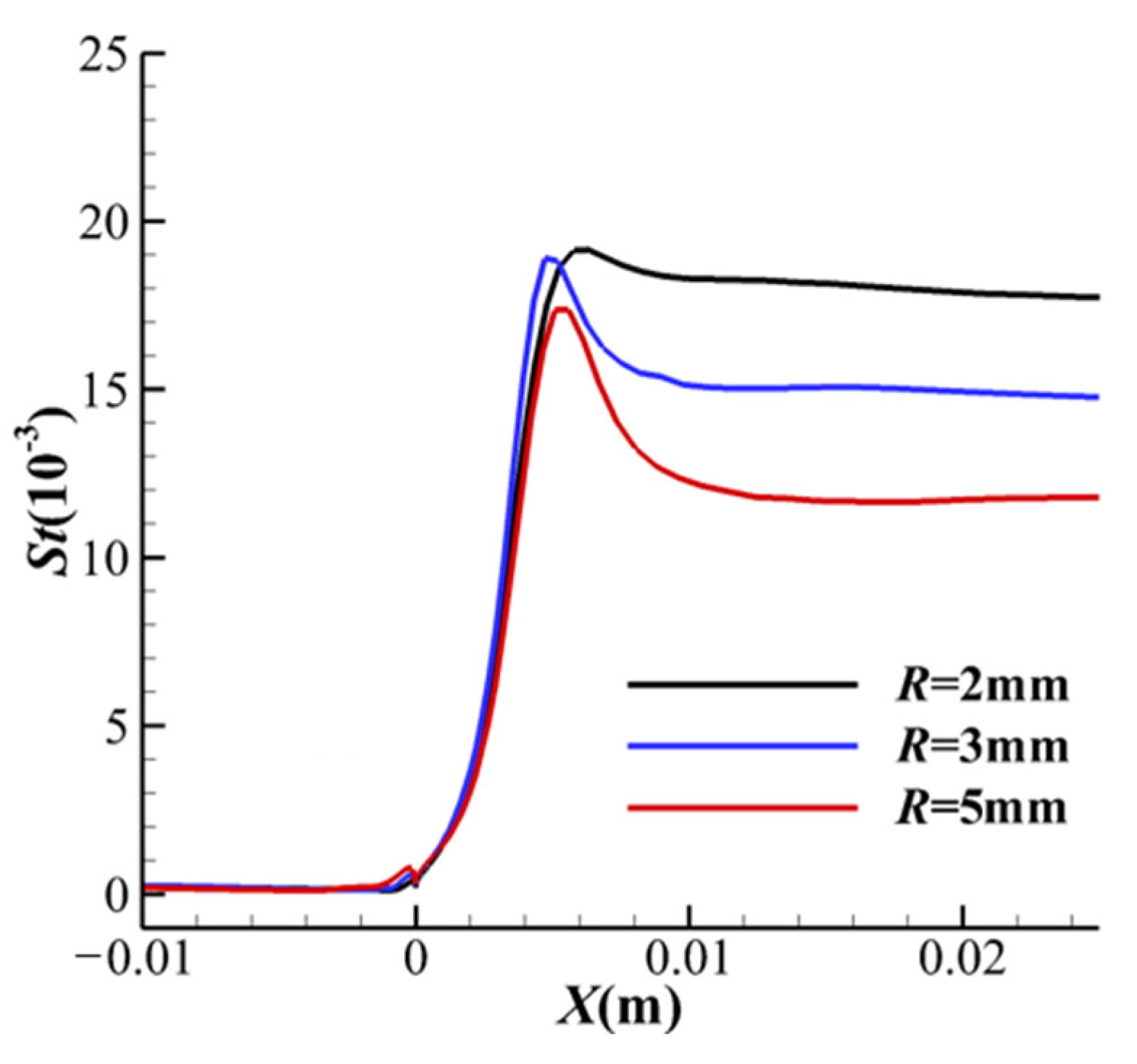 Aerospace 10 00897 g009