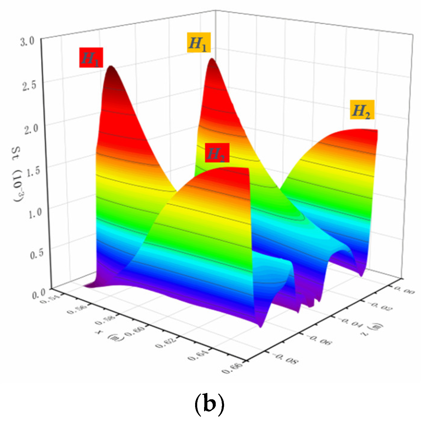 Aerospace 10 00897 g010b