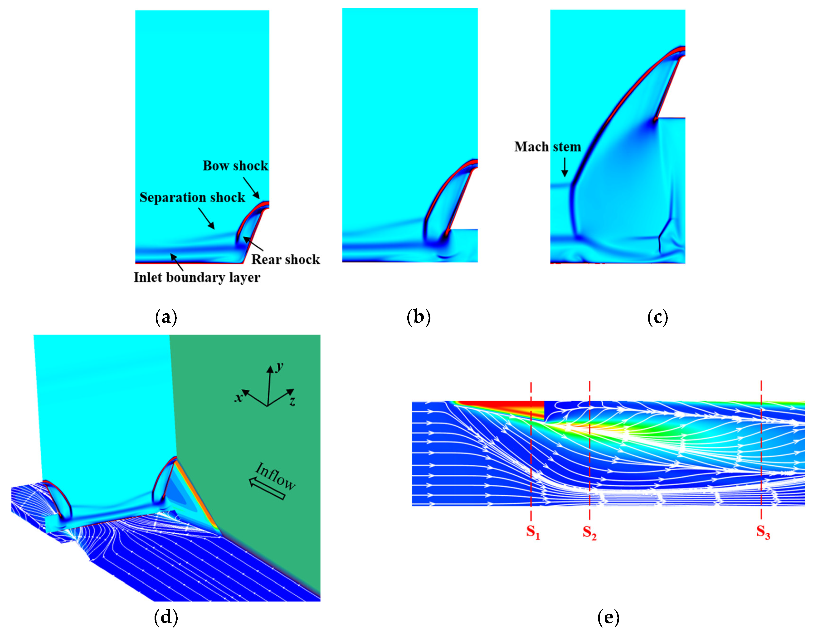 Aerospace 10 00897 g013