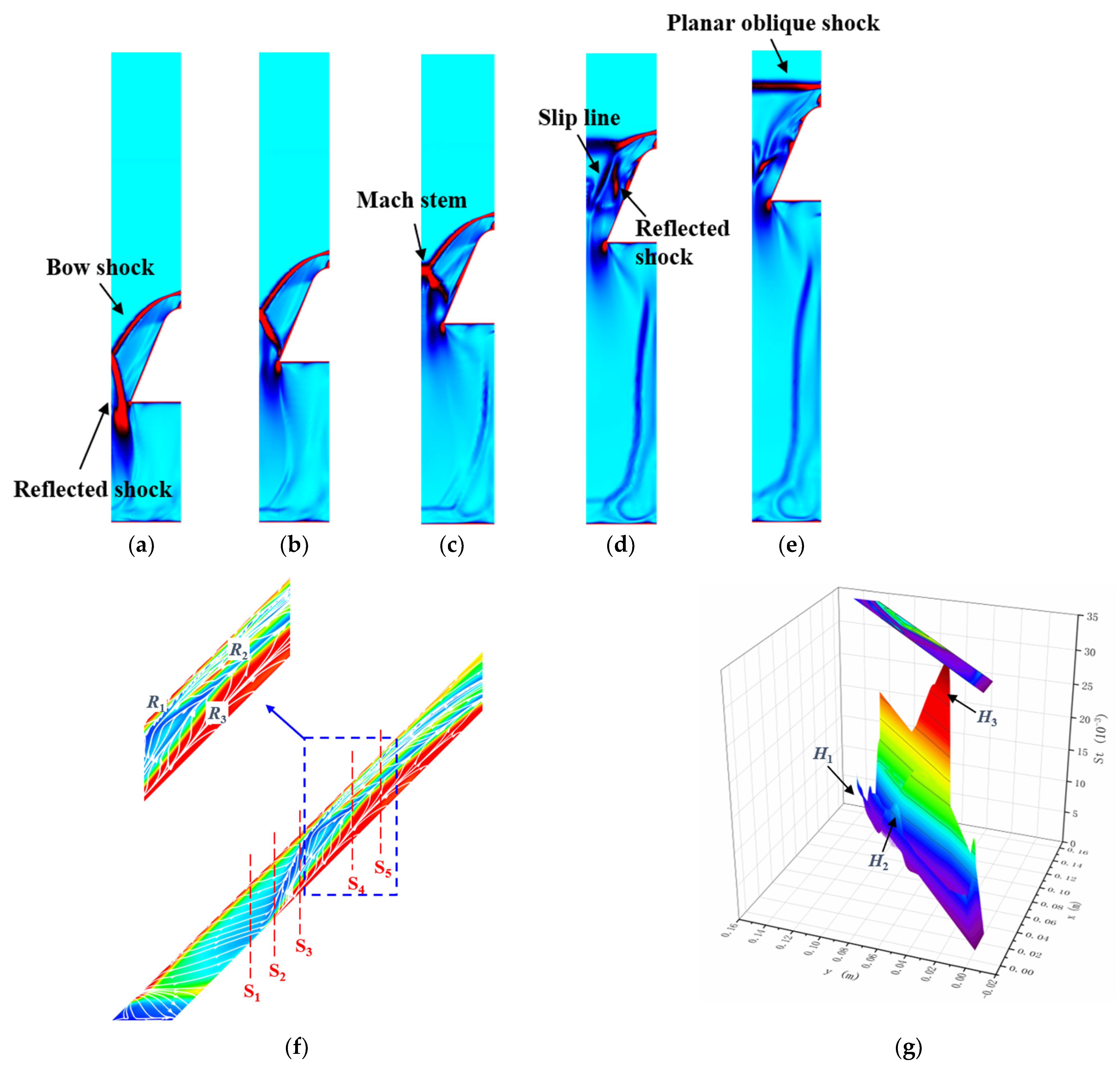 Aerospace 10 00897 g015