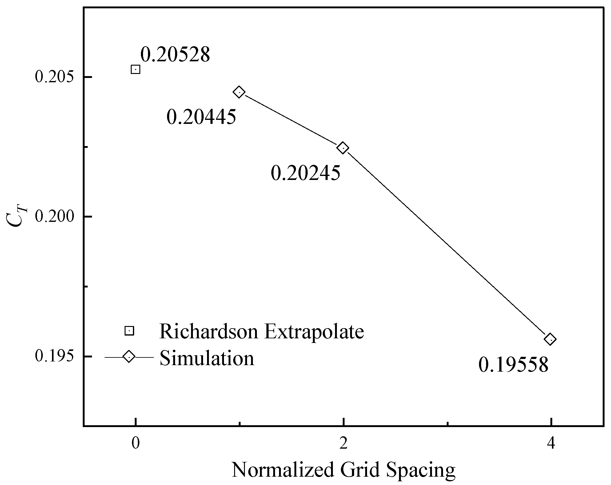 Aerospace 10 00902 g008