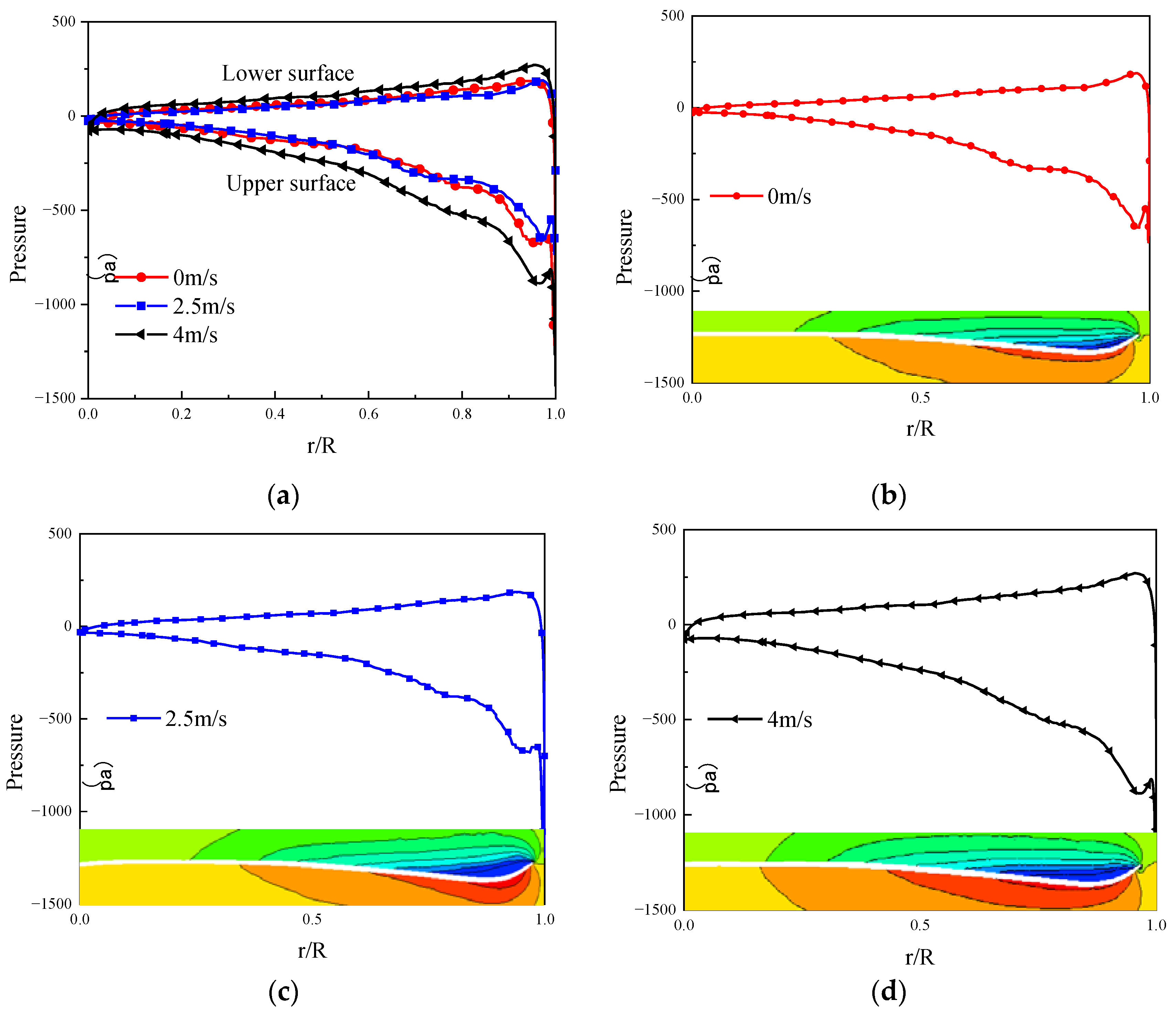 Aerospace 10 00902 g012