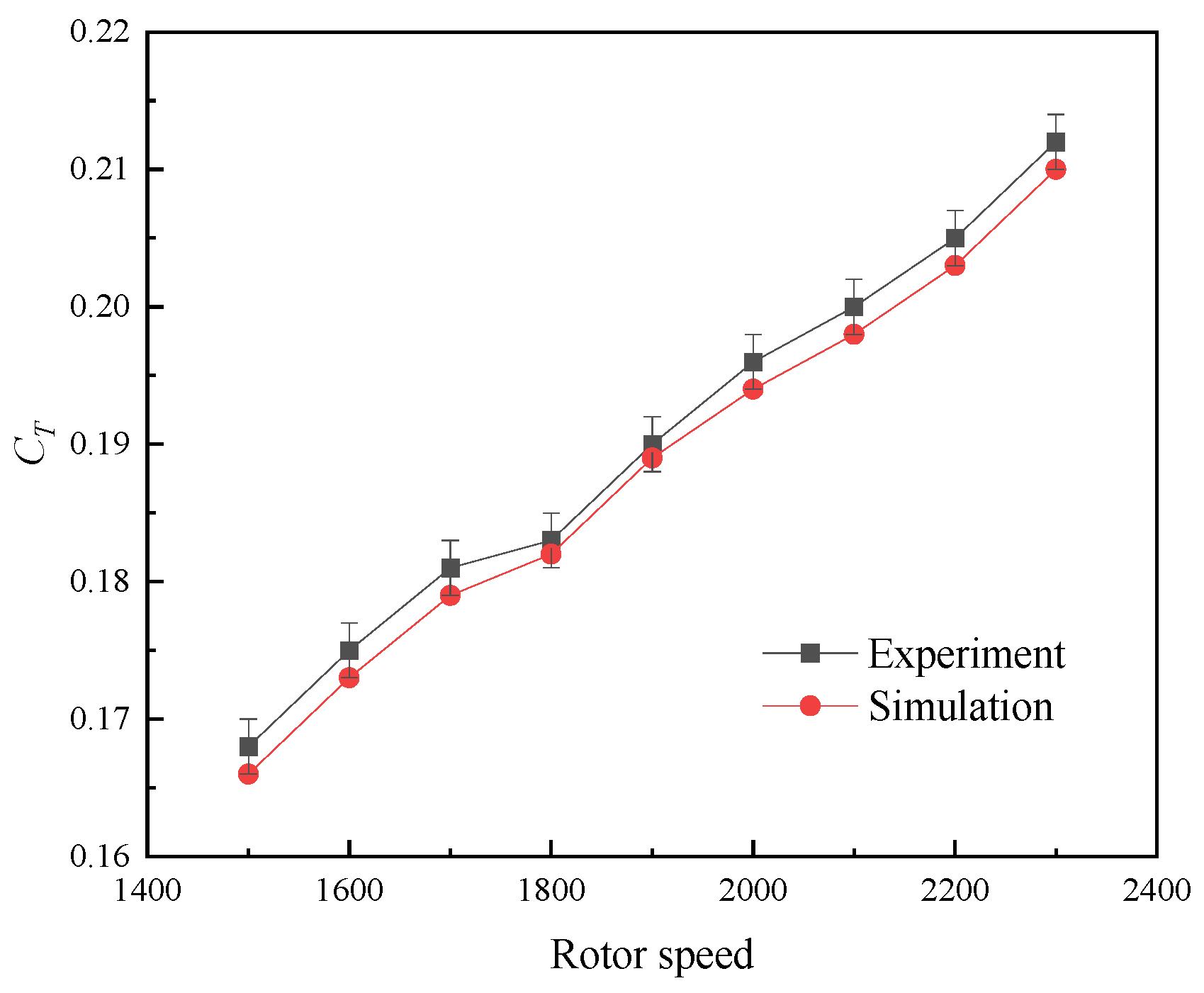Aerospace 10 00902 g014