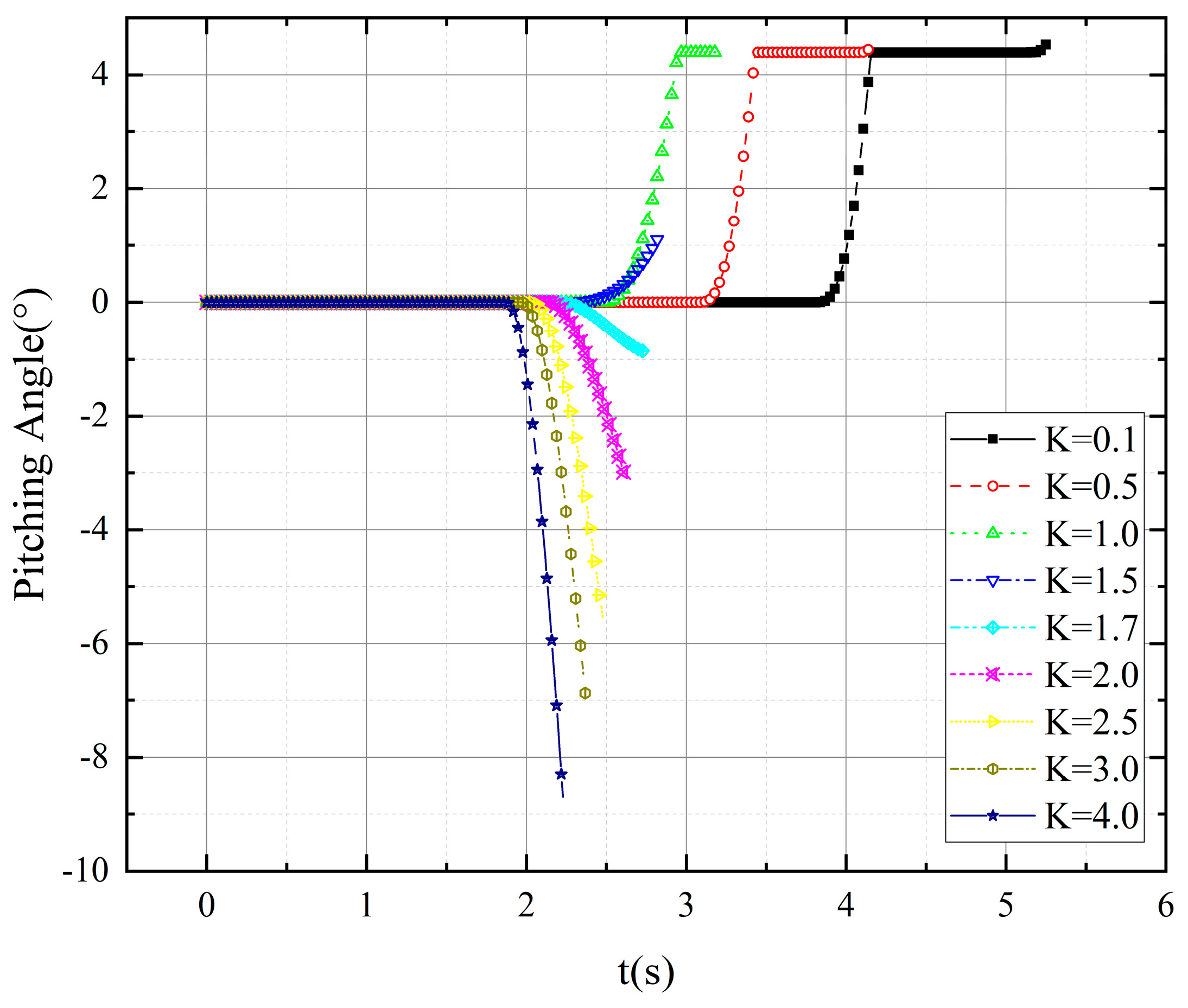 Aerospace 10 00905 g007 Aerospace 10 00905 g007