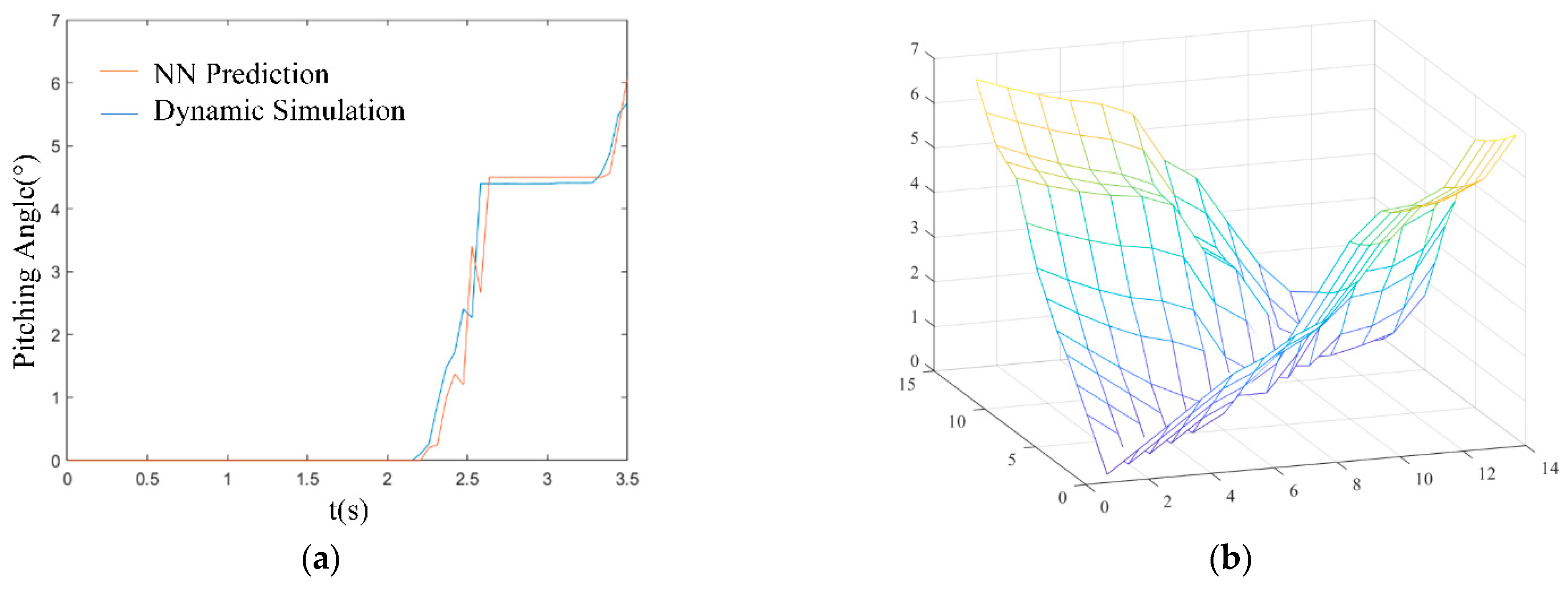 Aerospace 10 00905 g014 Aerospace 10 00905 g014