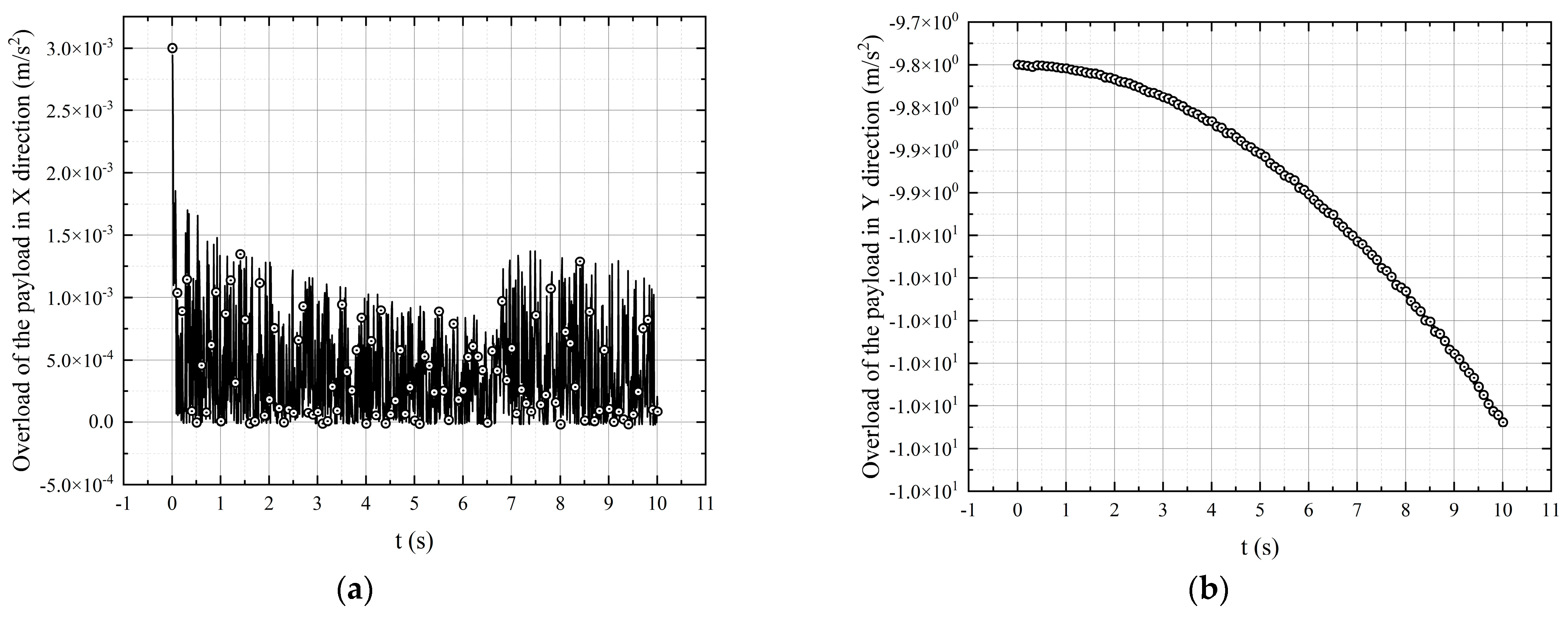 Aerospace 10 00905 g016 Aerospace 10 00905 g016