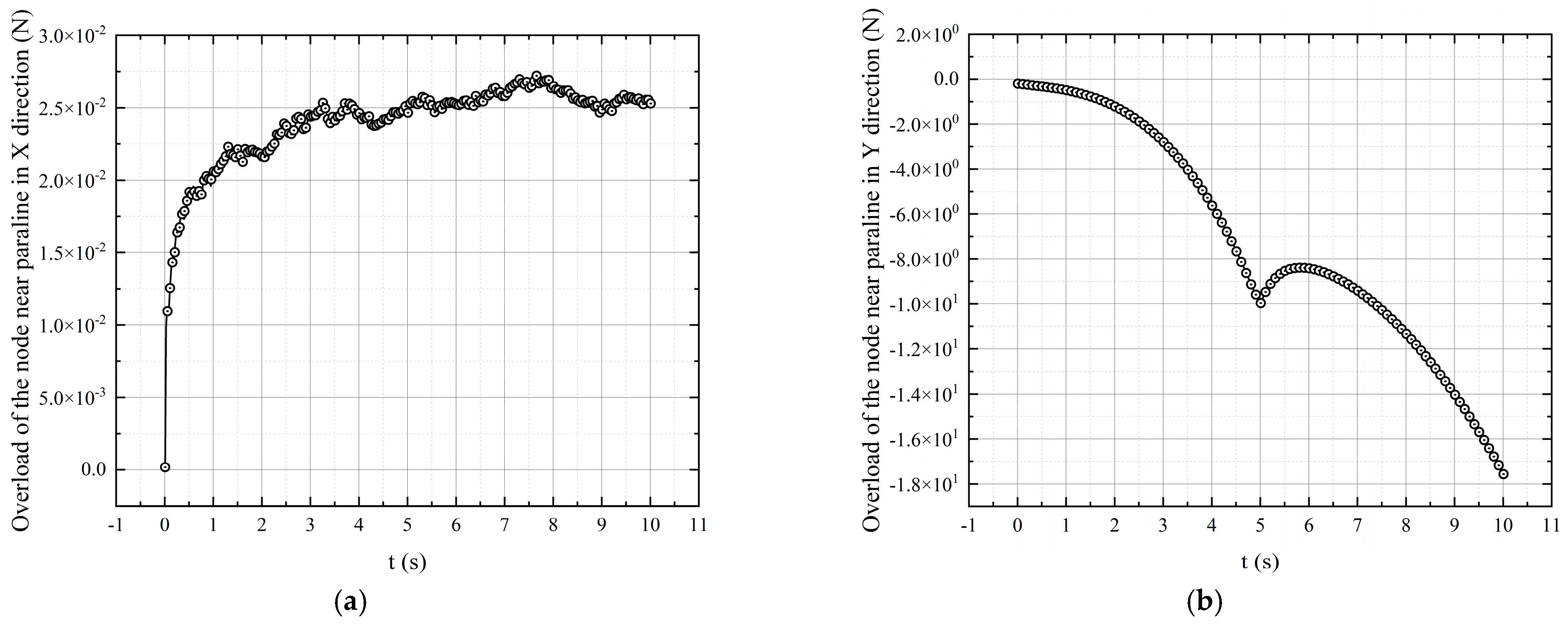 Aerospace 10 00905 g017 Aerospace 10 00905 g017