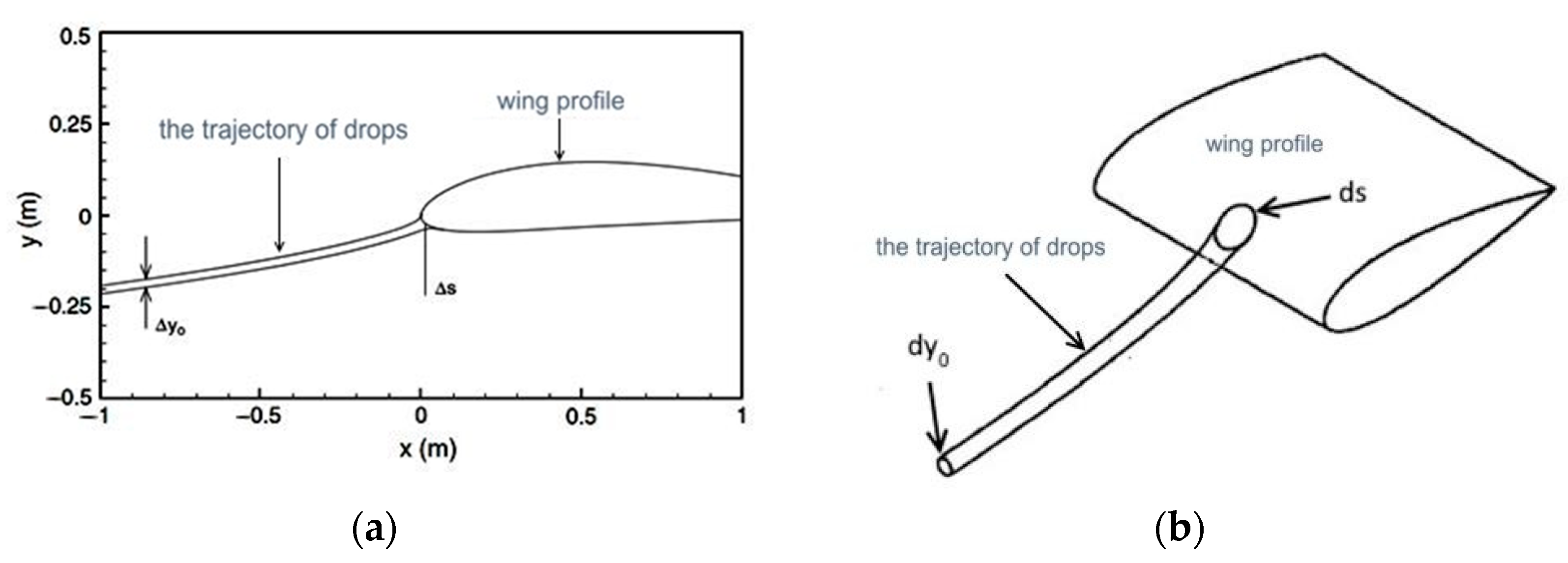 Aerospace 10 00906 g003 Aerospace 10 00906 g003